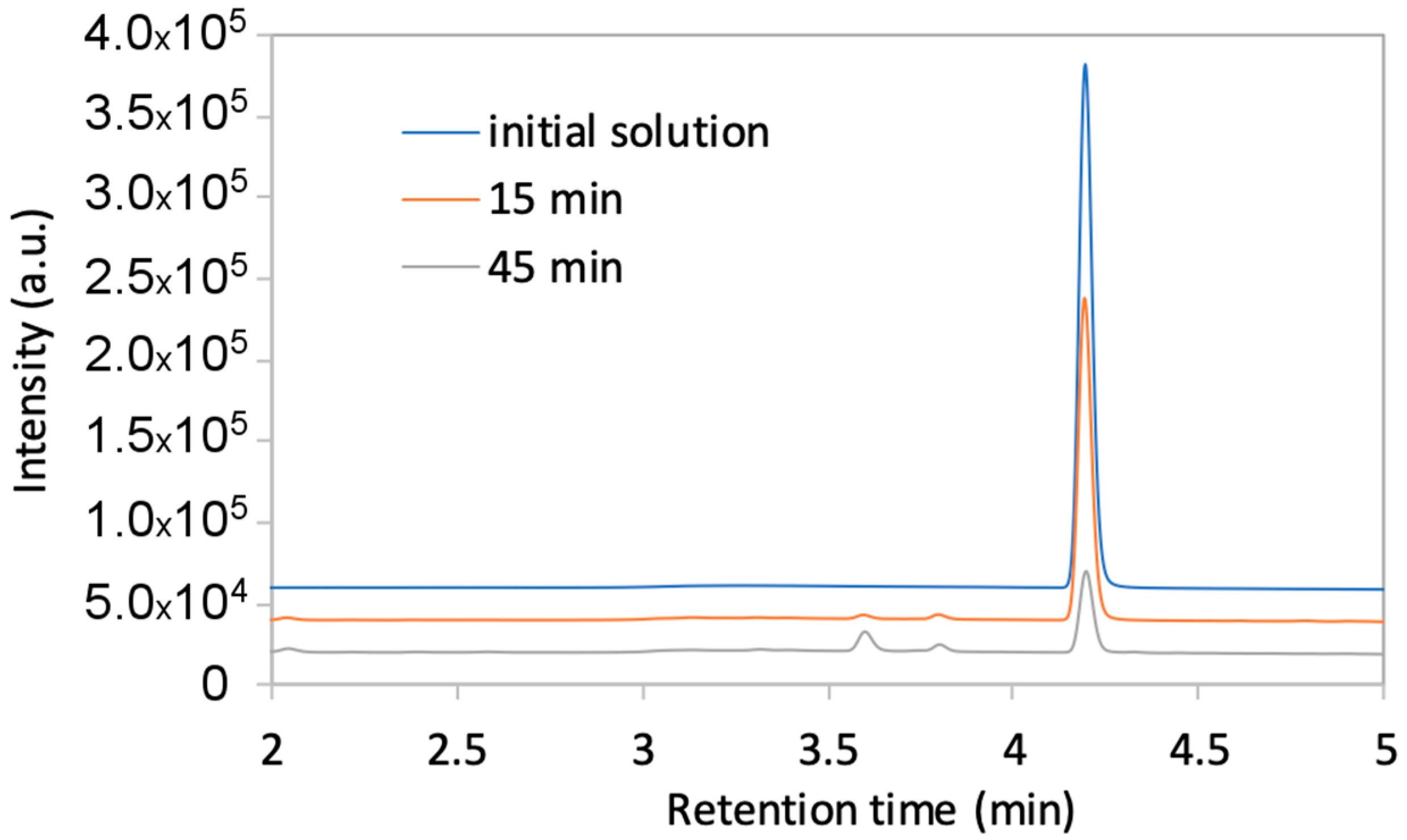 Catalysts 10 00959 g001 550