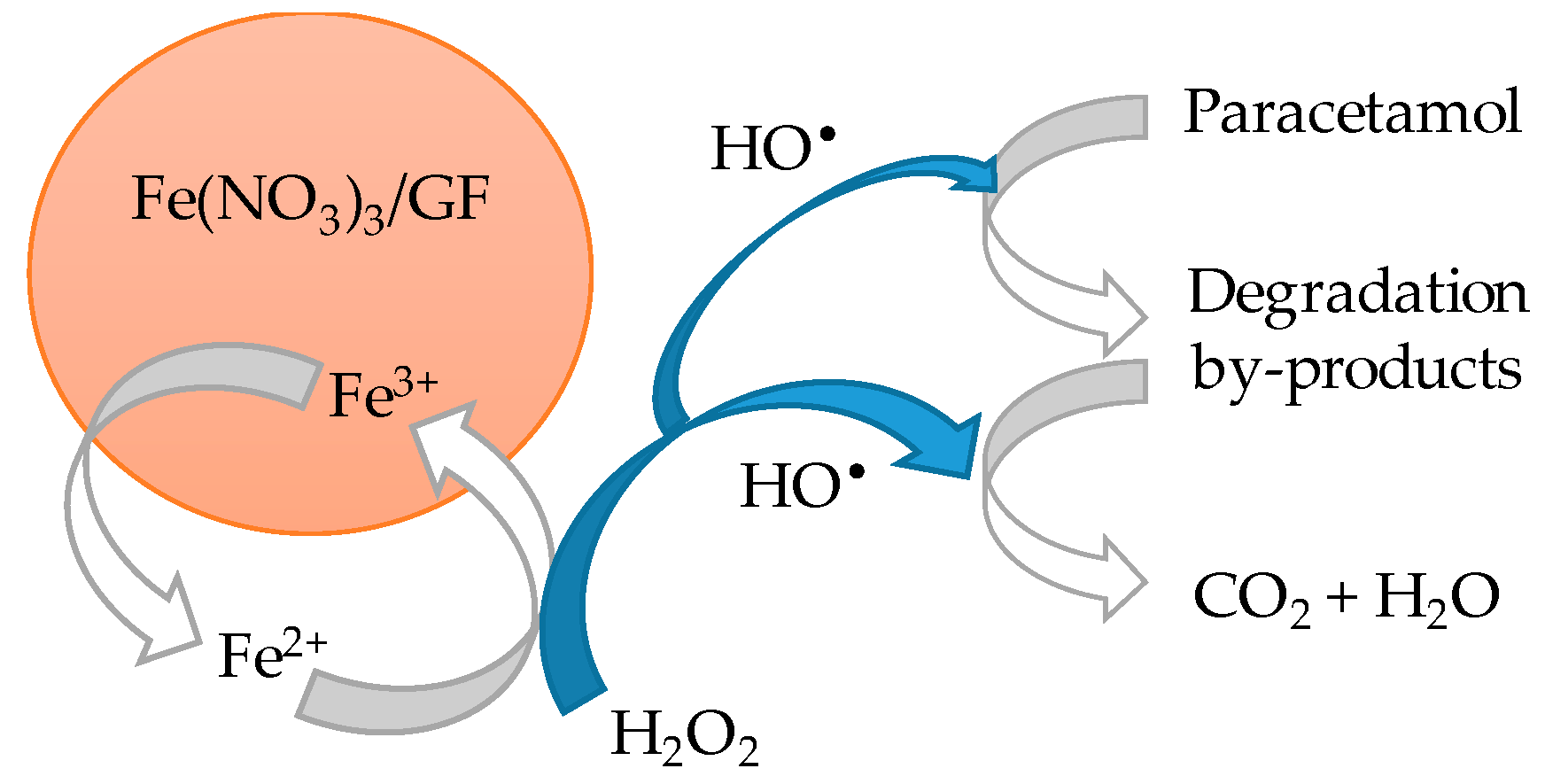 Catalysts 10 00959 g003 550