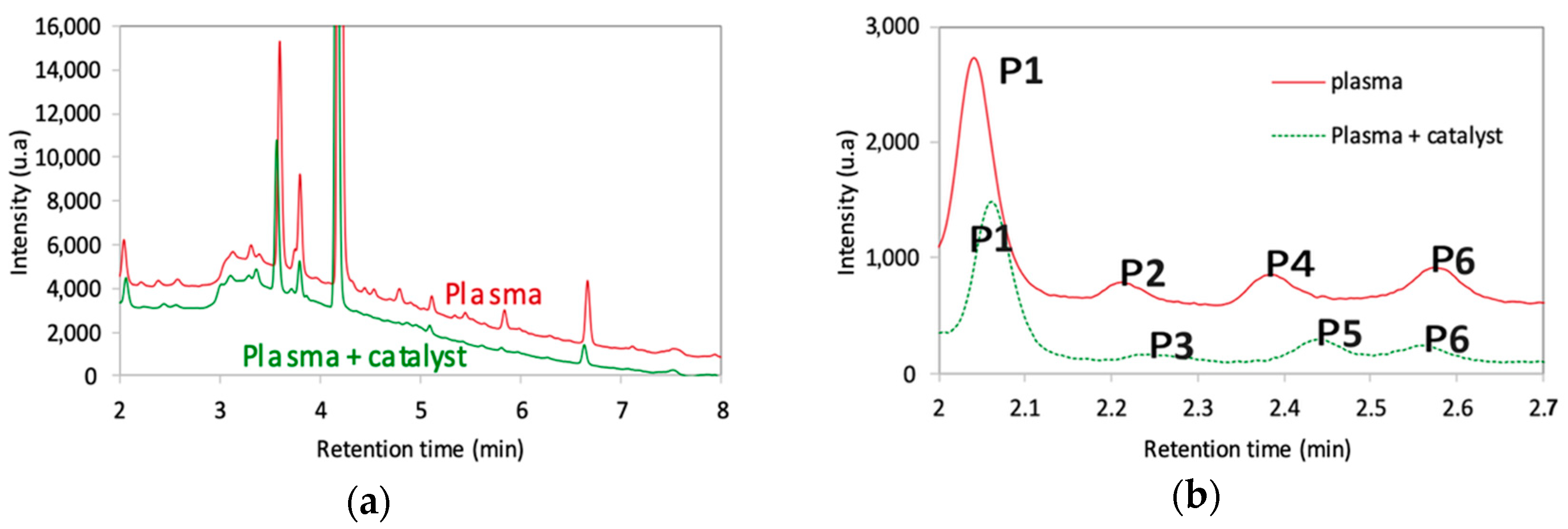 Catalysts 10 00959 g006 550