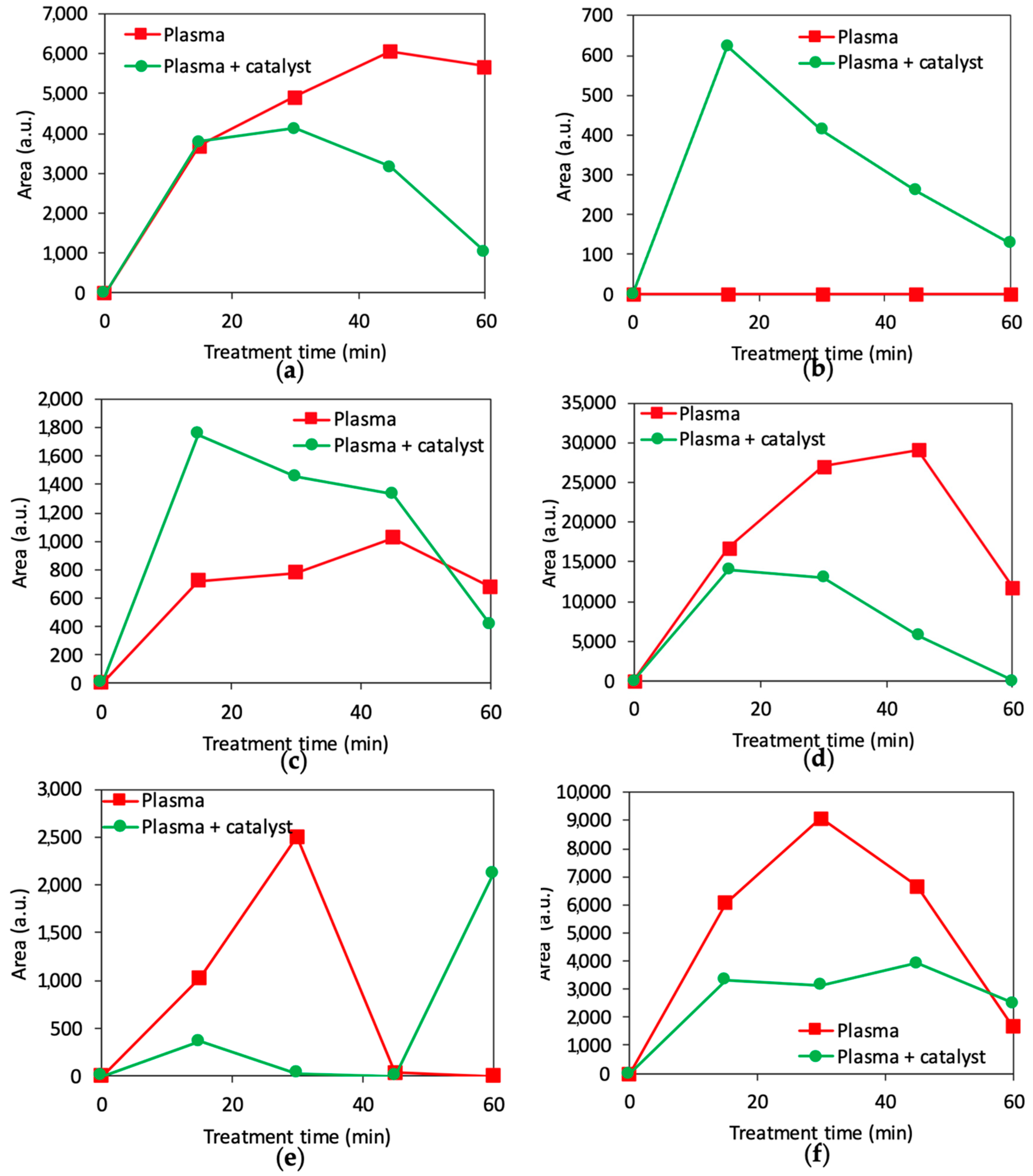 Catalysts 10 00959 g007 550