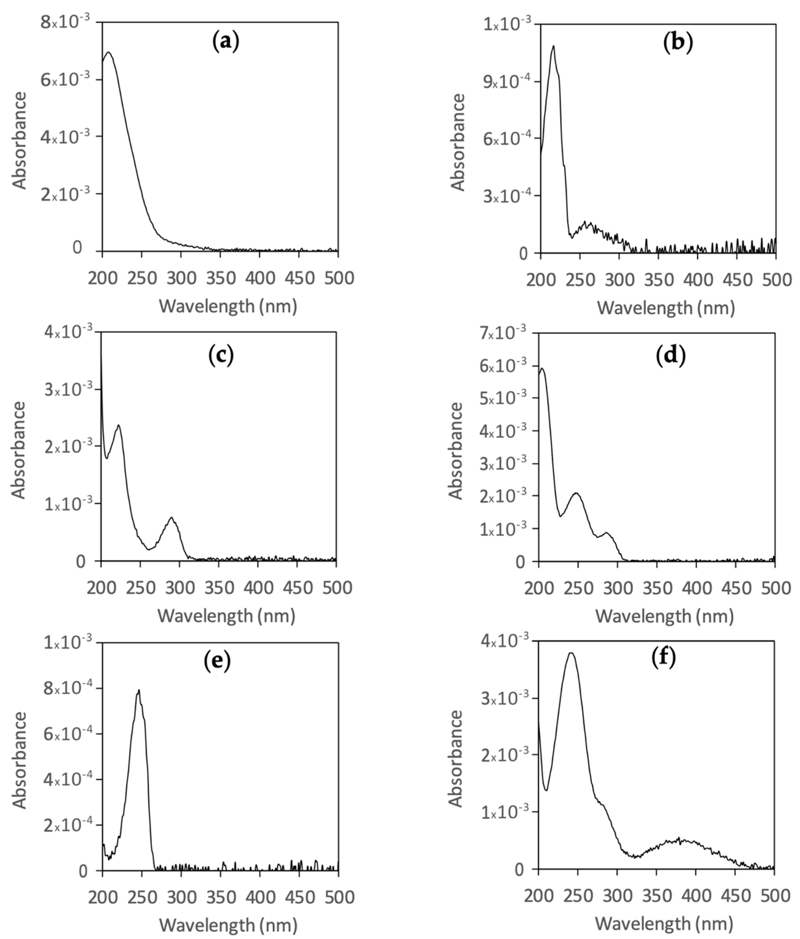 Catalysts 10 00959 g008 550