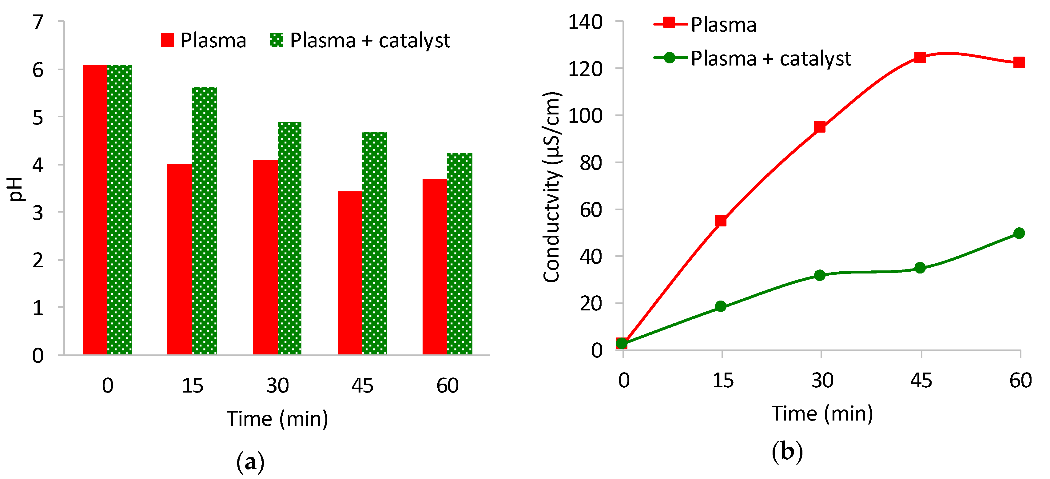 Catalysts 10 00959 g009 550