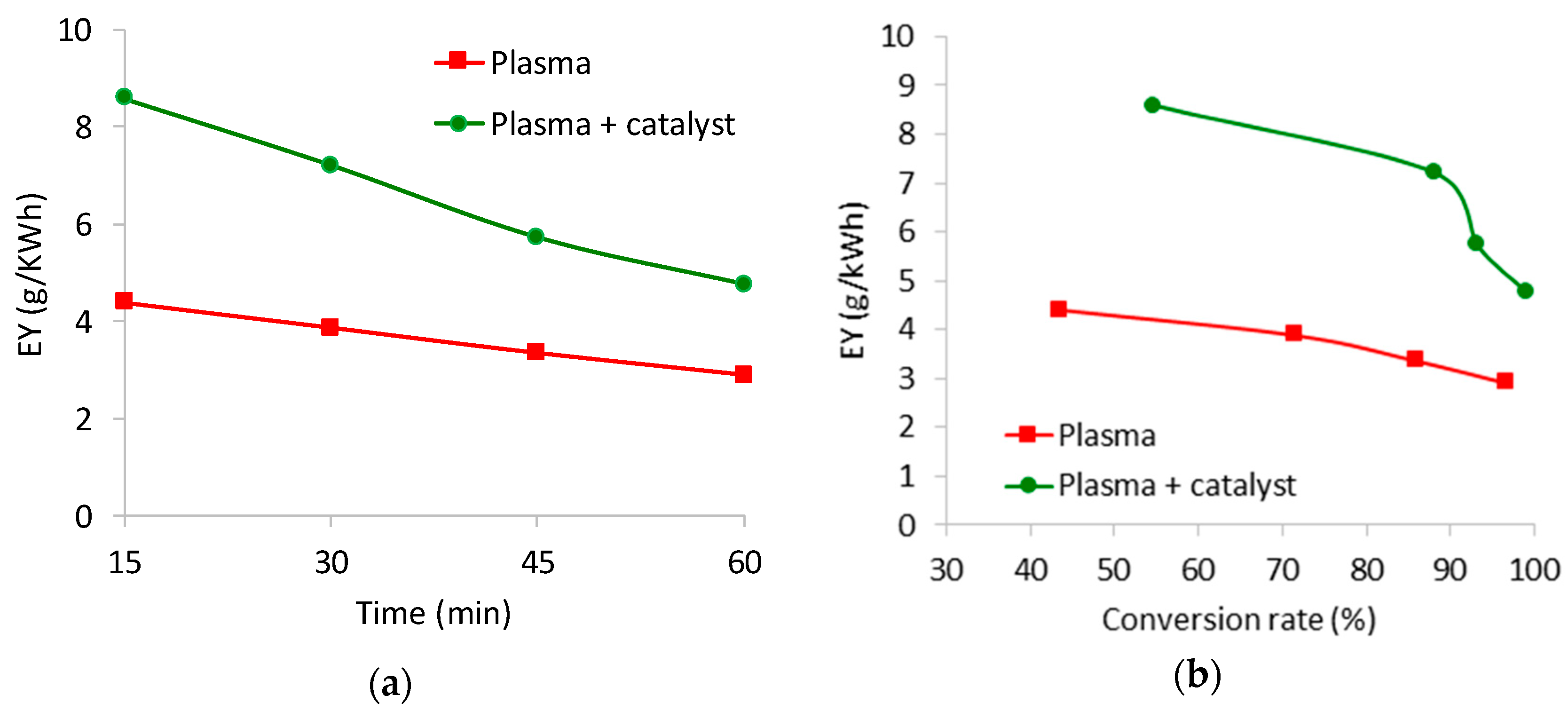 Catalysts 10 00959 g011 550