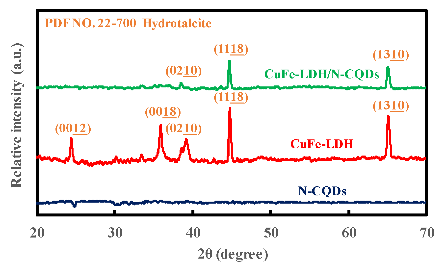 Catalysts 10 00960 g002 Catalysts 10 00960 g002