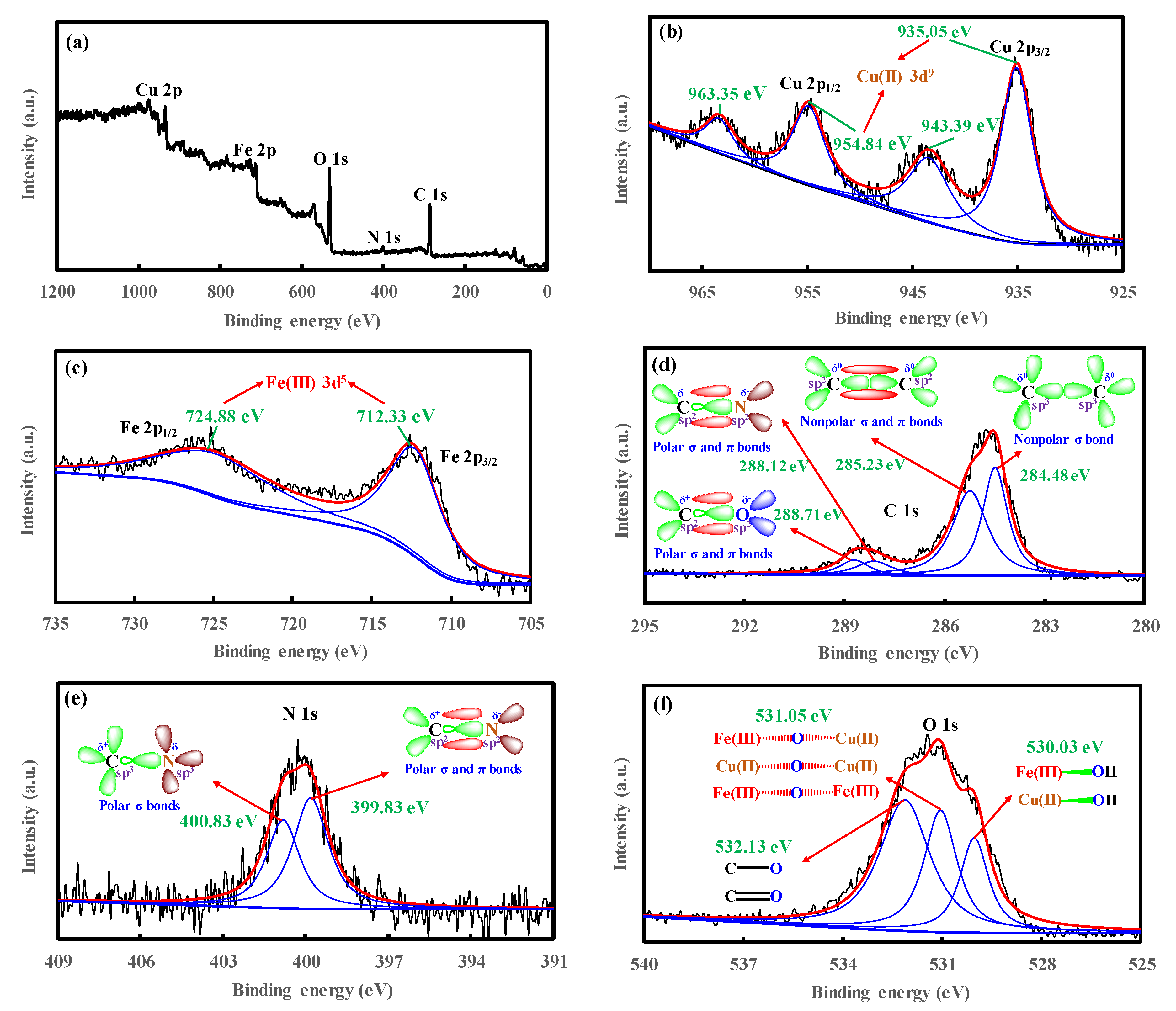 Catalysts 10 00960 g003 Catalysts 10 00960 g003