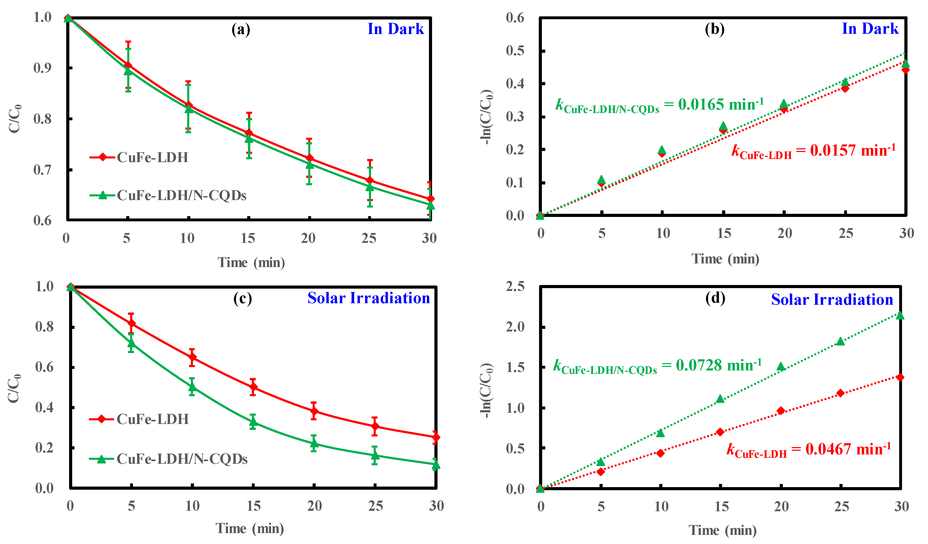 Catalysts 10 00960 g004 Catalysts 10 00960 g004