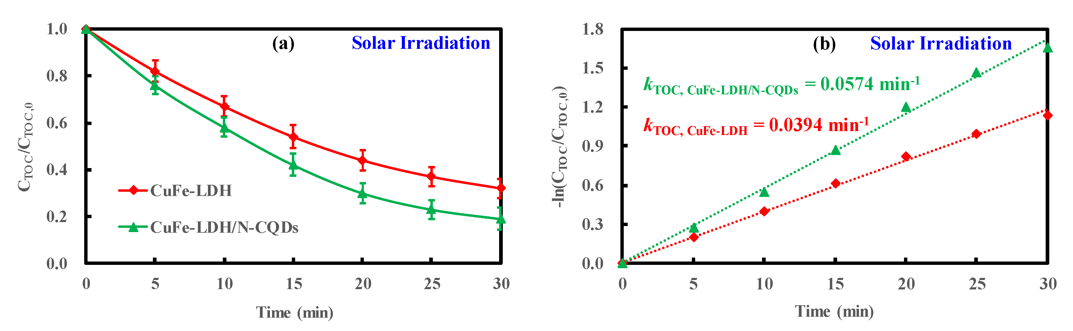 Catalysts 10 00960 g005 Catalysts 10 00960 g005