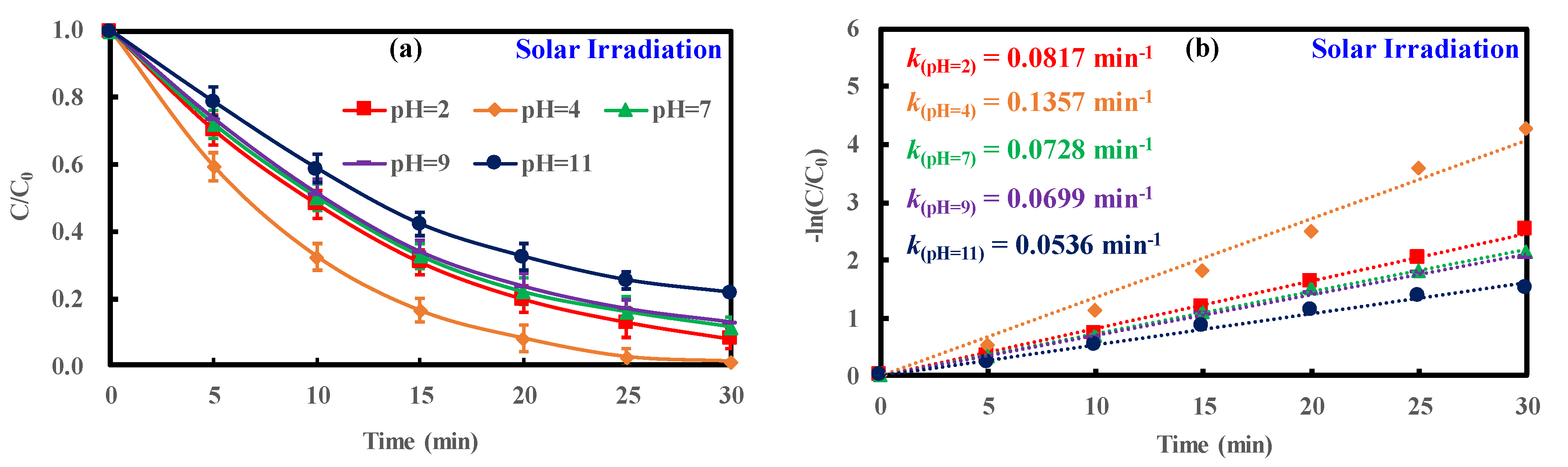 Catalysts 10 00960 g006 Catalysts 10 00960 g006