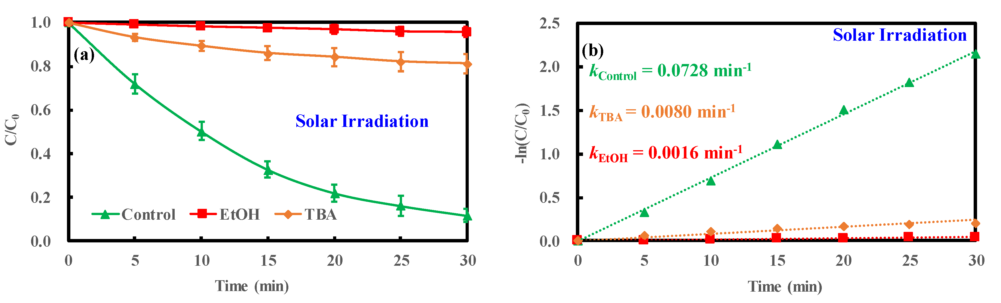 Catalysts 10 00960 g008 Catalysts 10 00960 g008