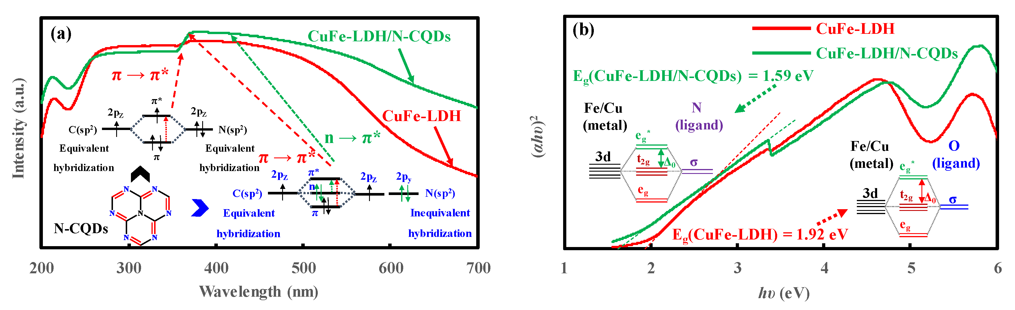 Catalysts 10 00960 g009 Catalysts 10 00960 g009
