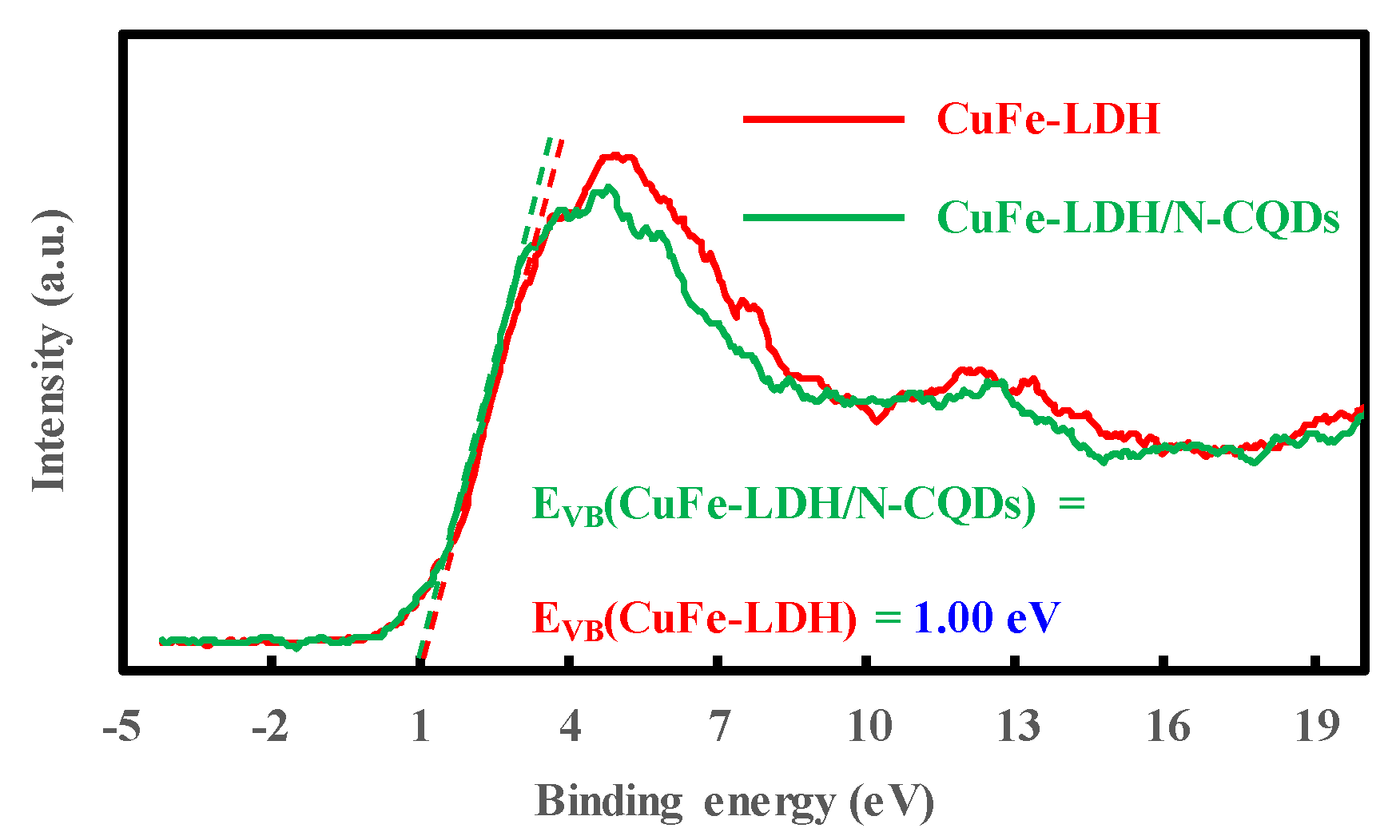 Catalysts 10 00960 g010 Catalysts 10 00960 g010