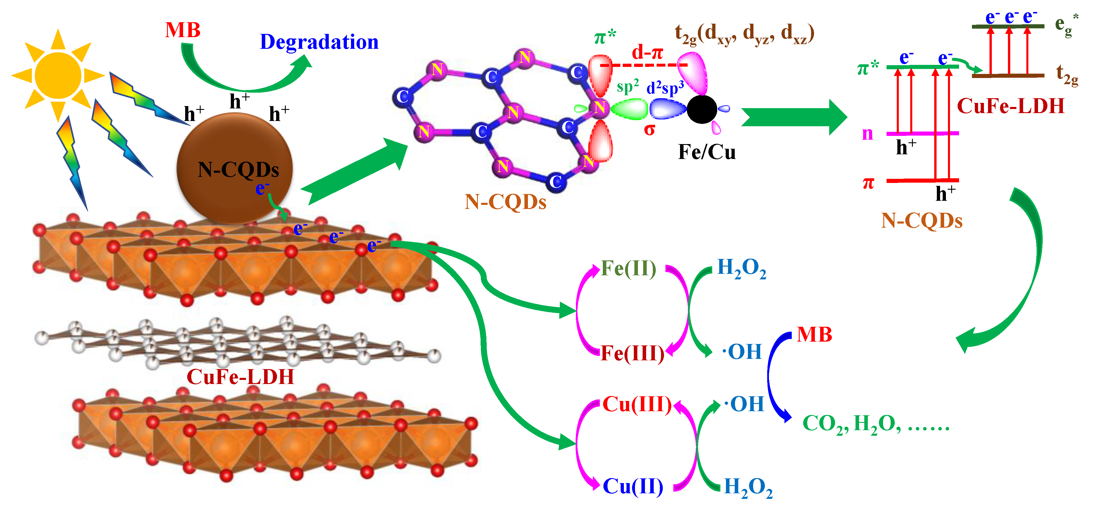Catalysts 10 00960 g011 Catalysts 10 00960 g011