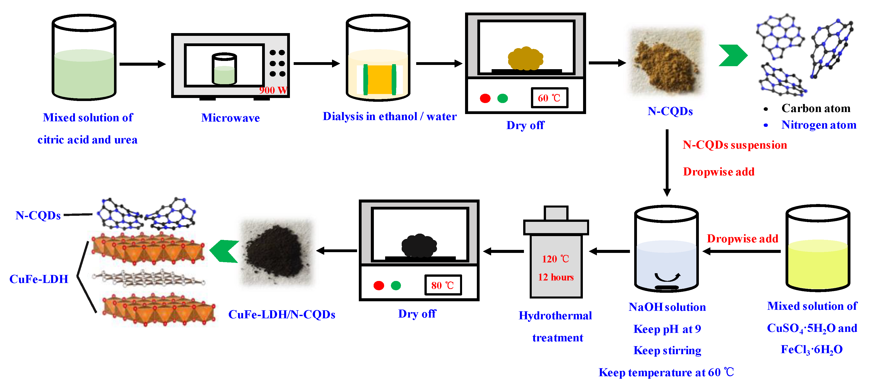 Catalysts 10 00960 g012 Catalysts 10 00960 g012