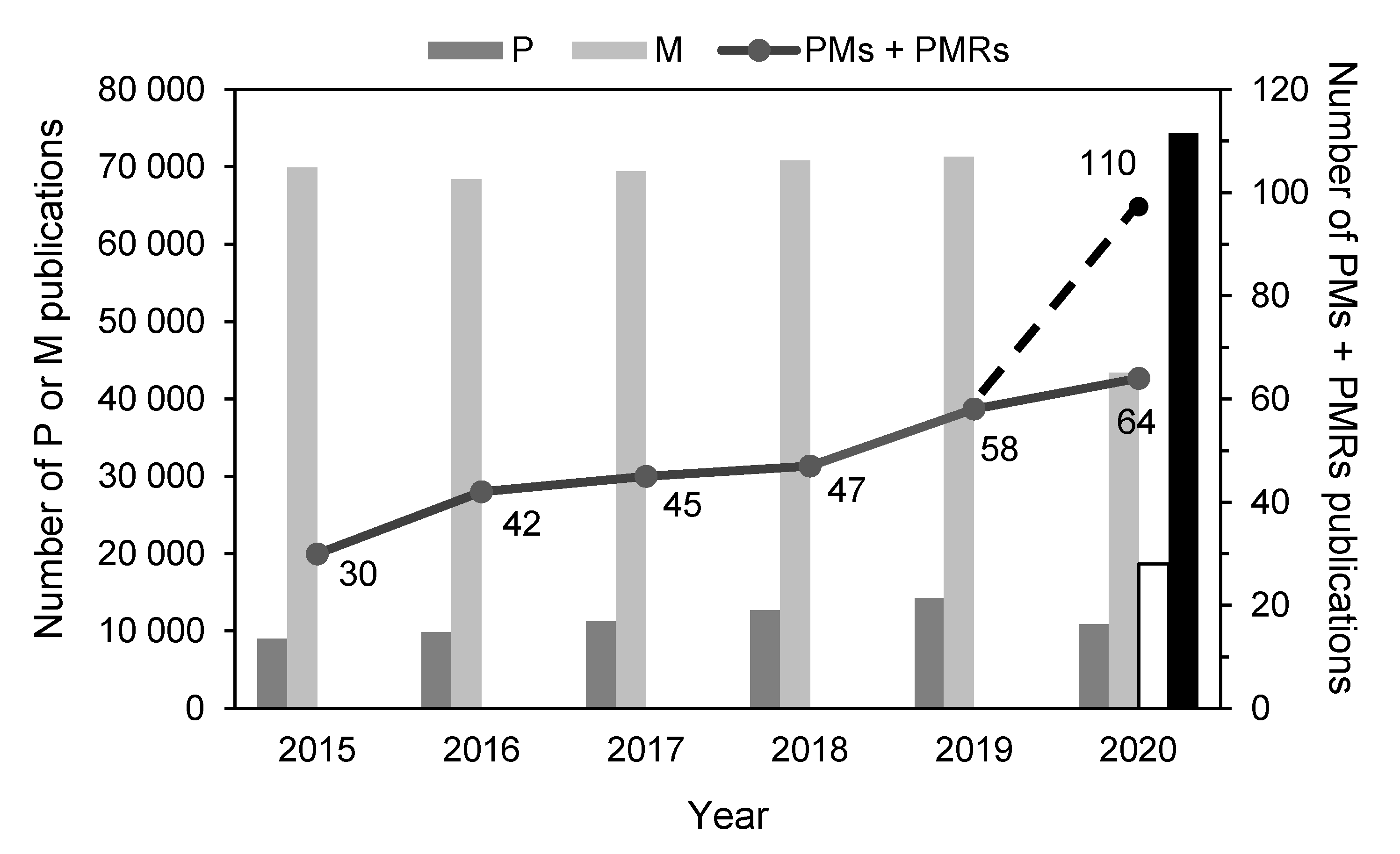 Catalysts 10 00962 g001
