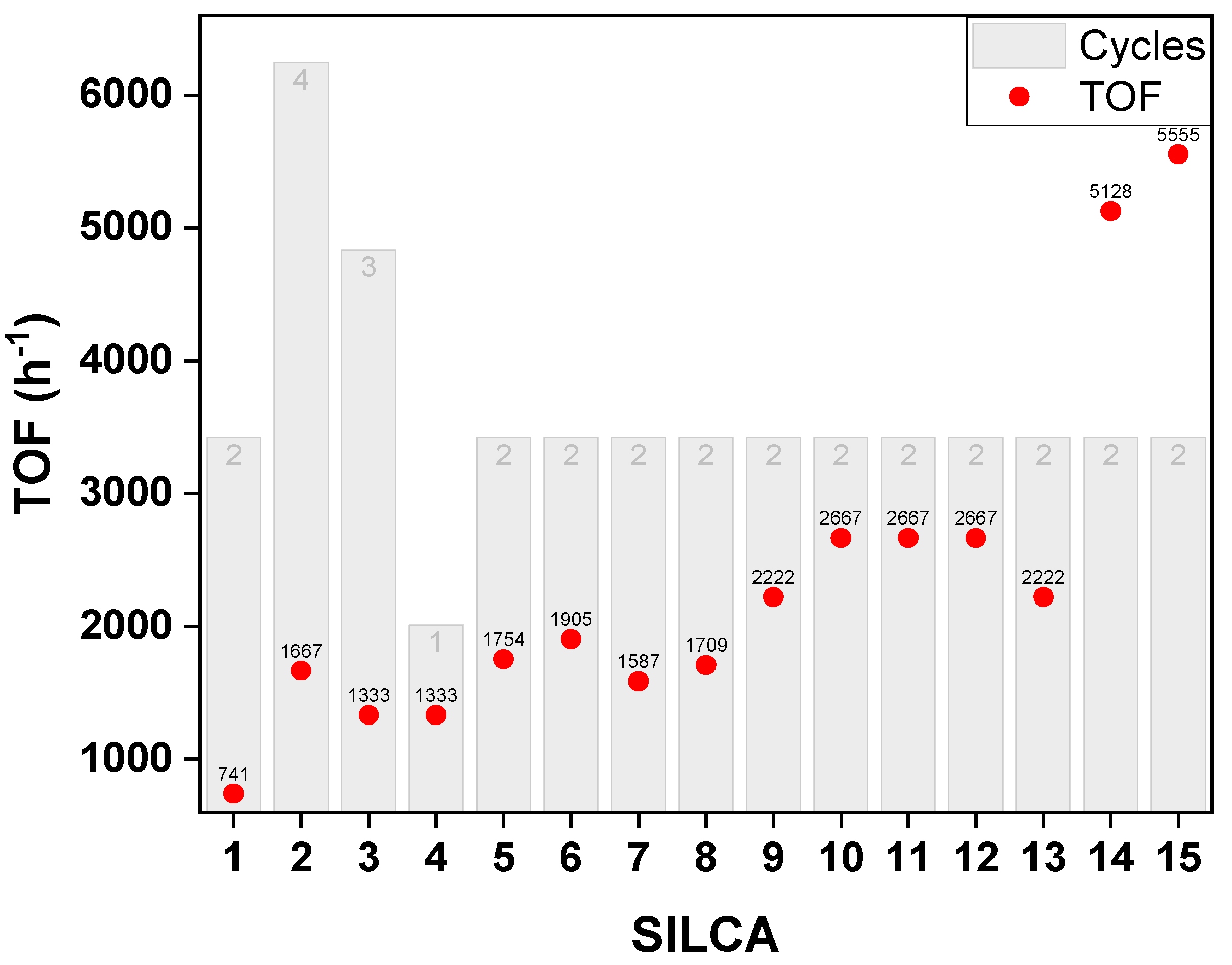 Catalysts 10 00963 g002