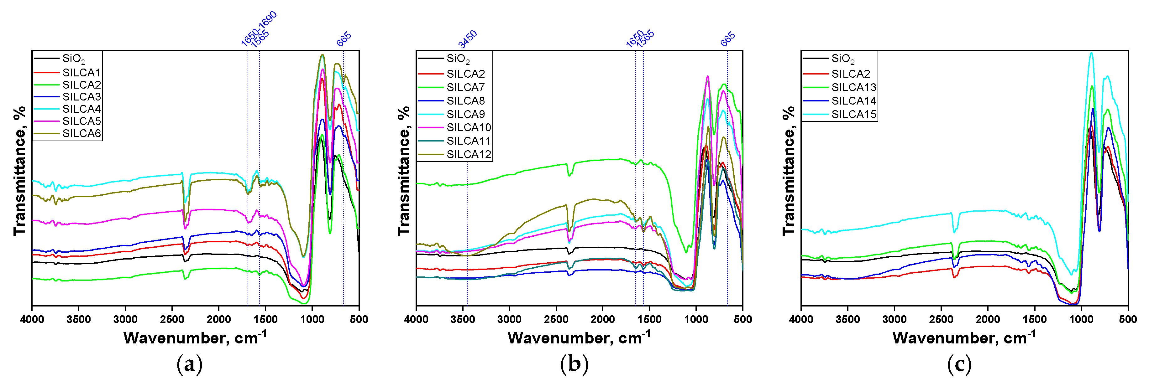 Catalysts 10 00963 g003