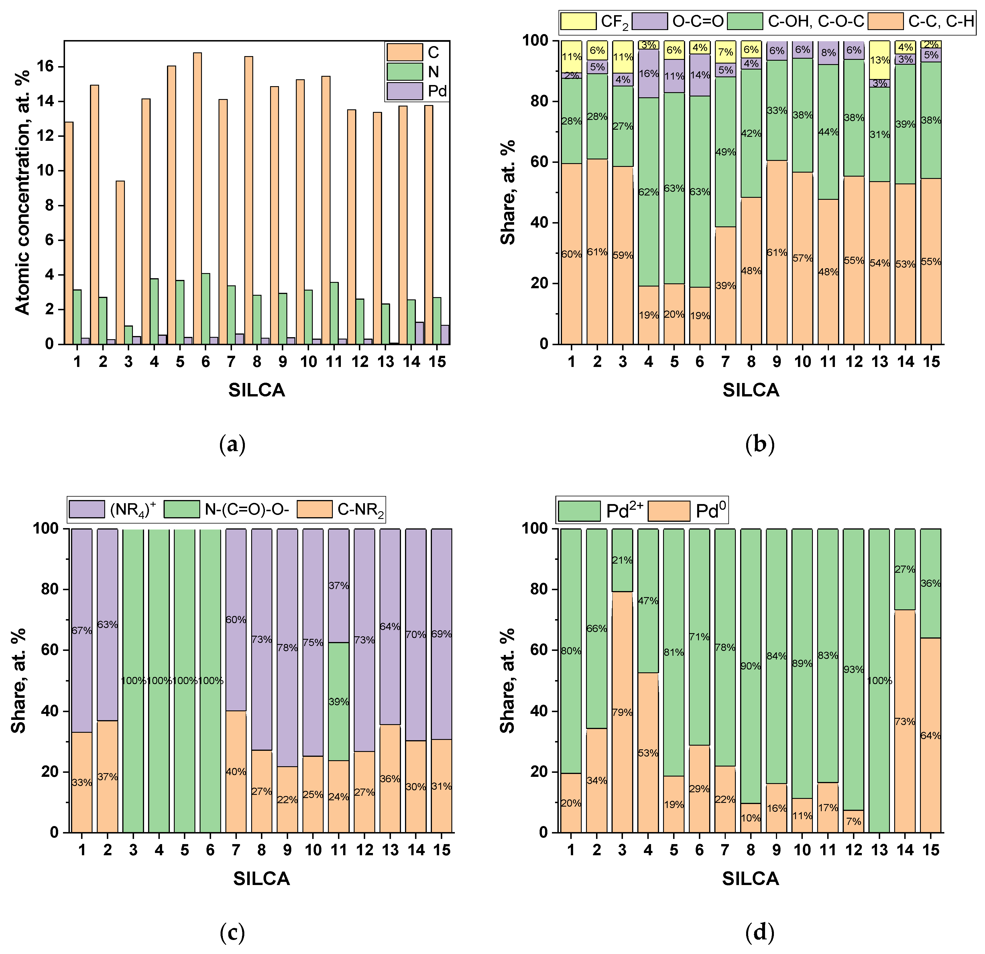 Catalysts 10 00963 g004