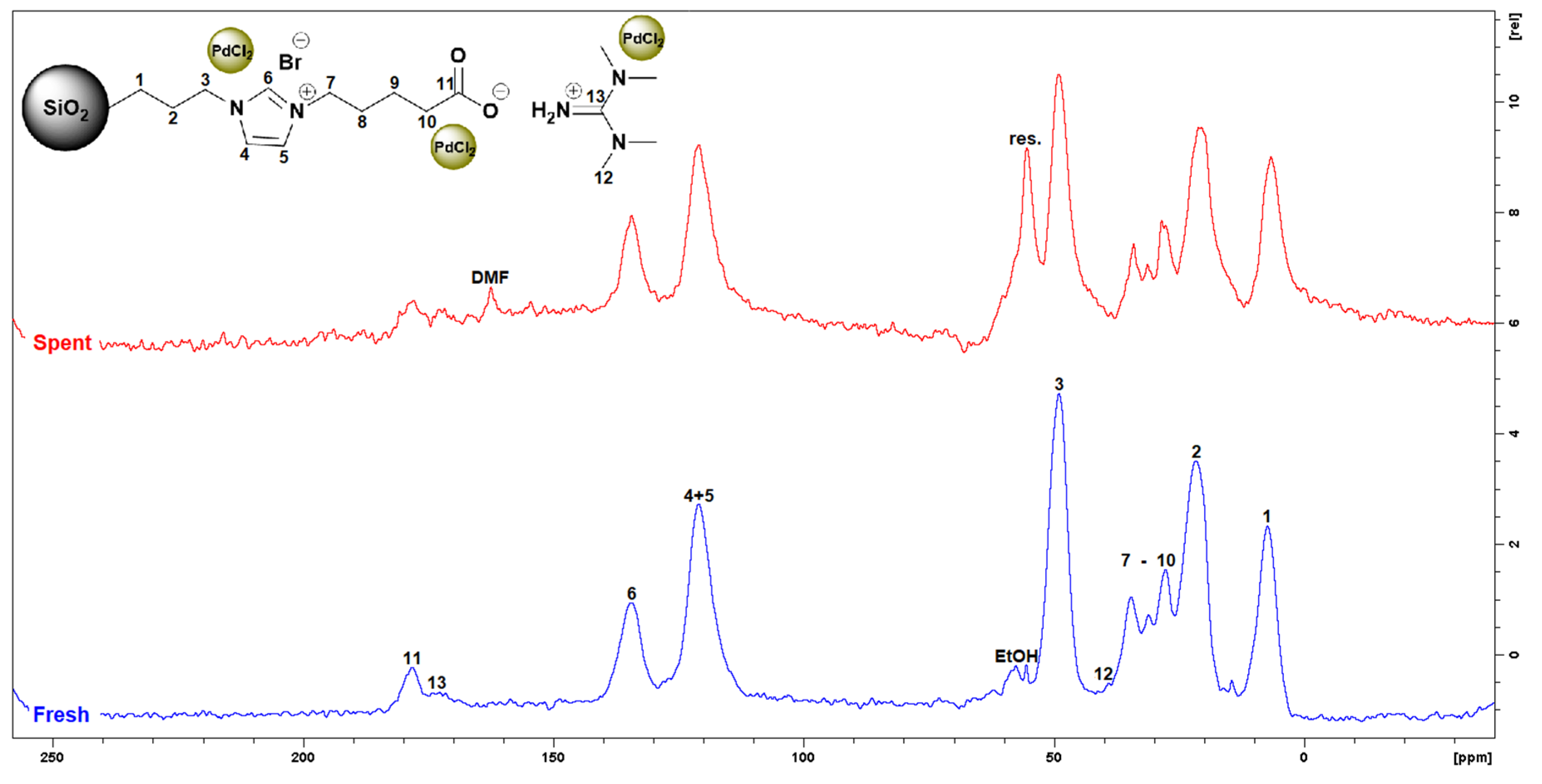 Catalysts 10 00963 g008