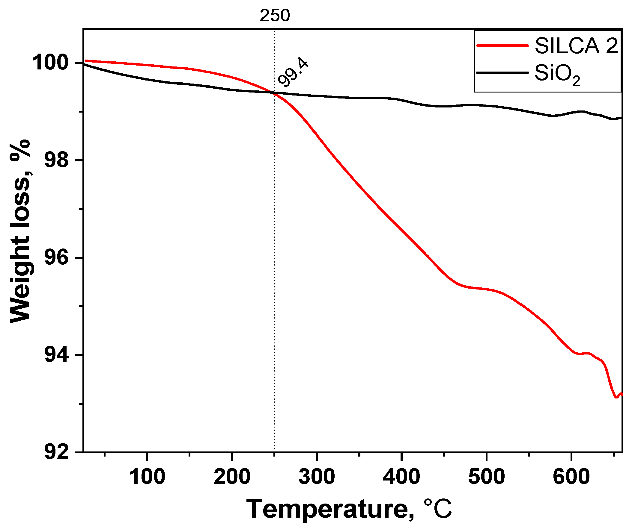 Catalysts 10 00963 g009