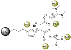 Catalysts 10 00963 i005