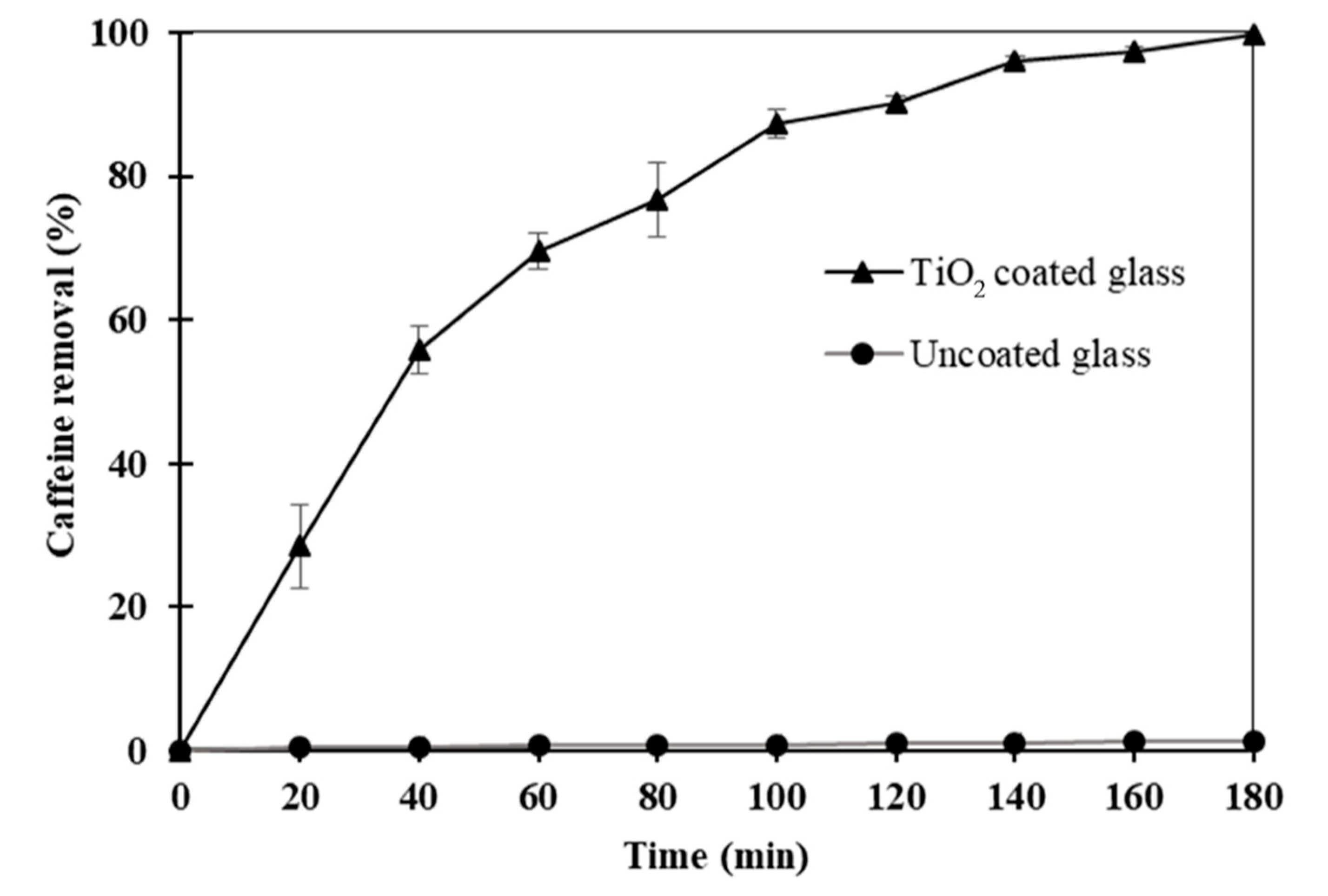 Catalysts 10 00964 g003