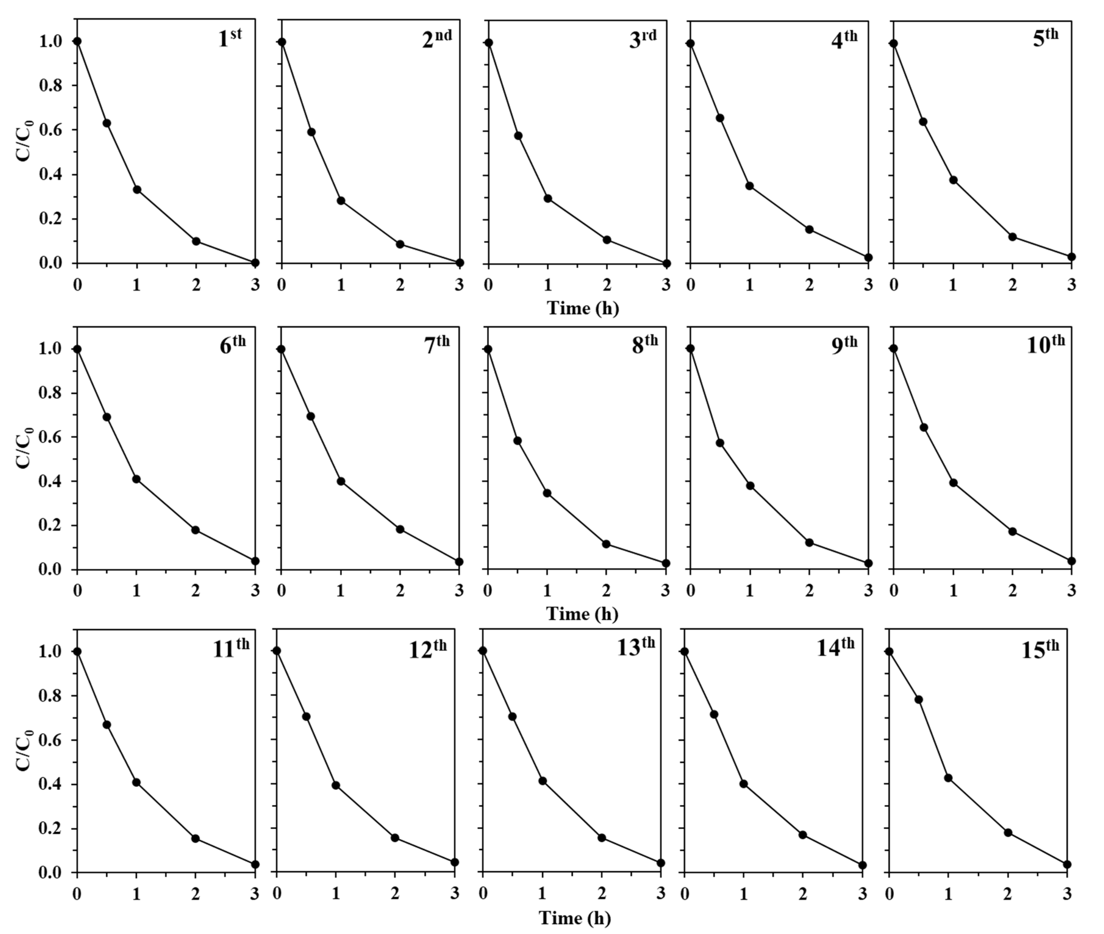 Catalysts 10 00964 g007
