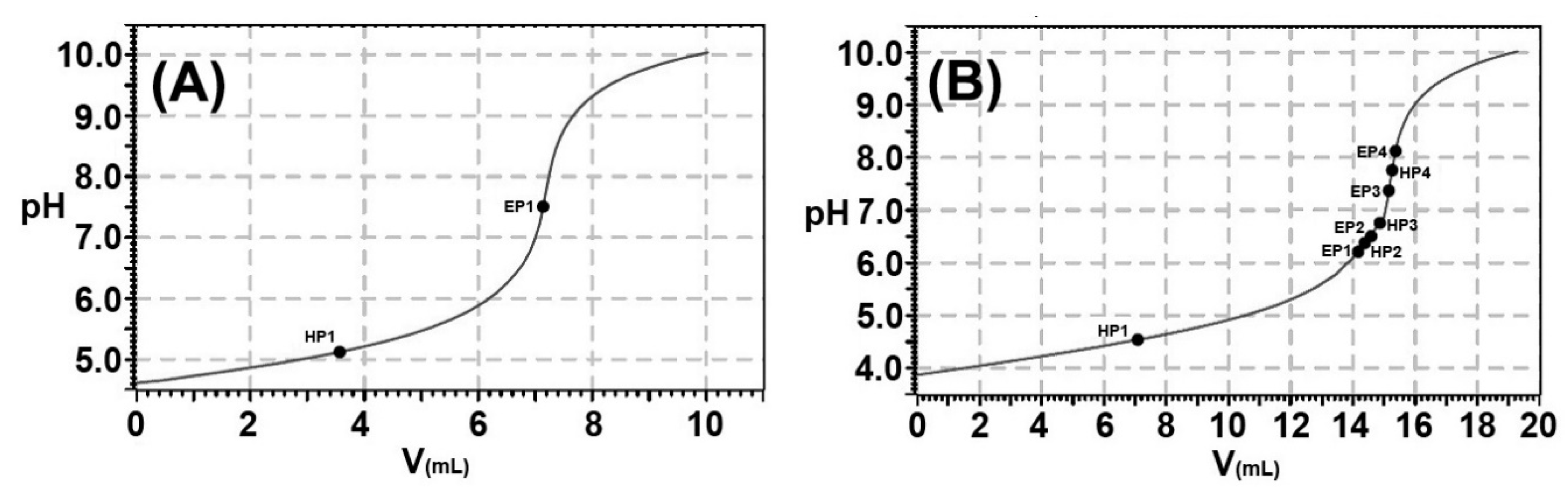 Catalysts 10 00965 g002