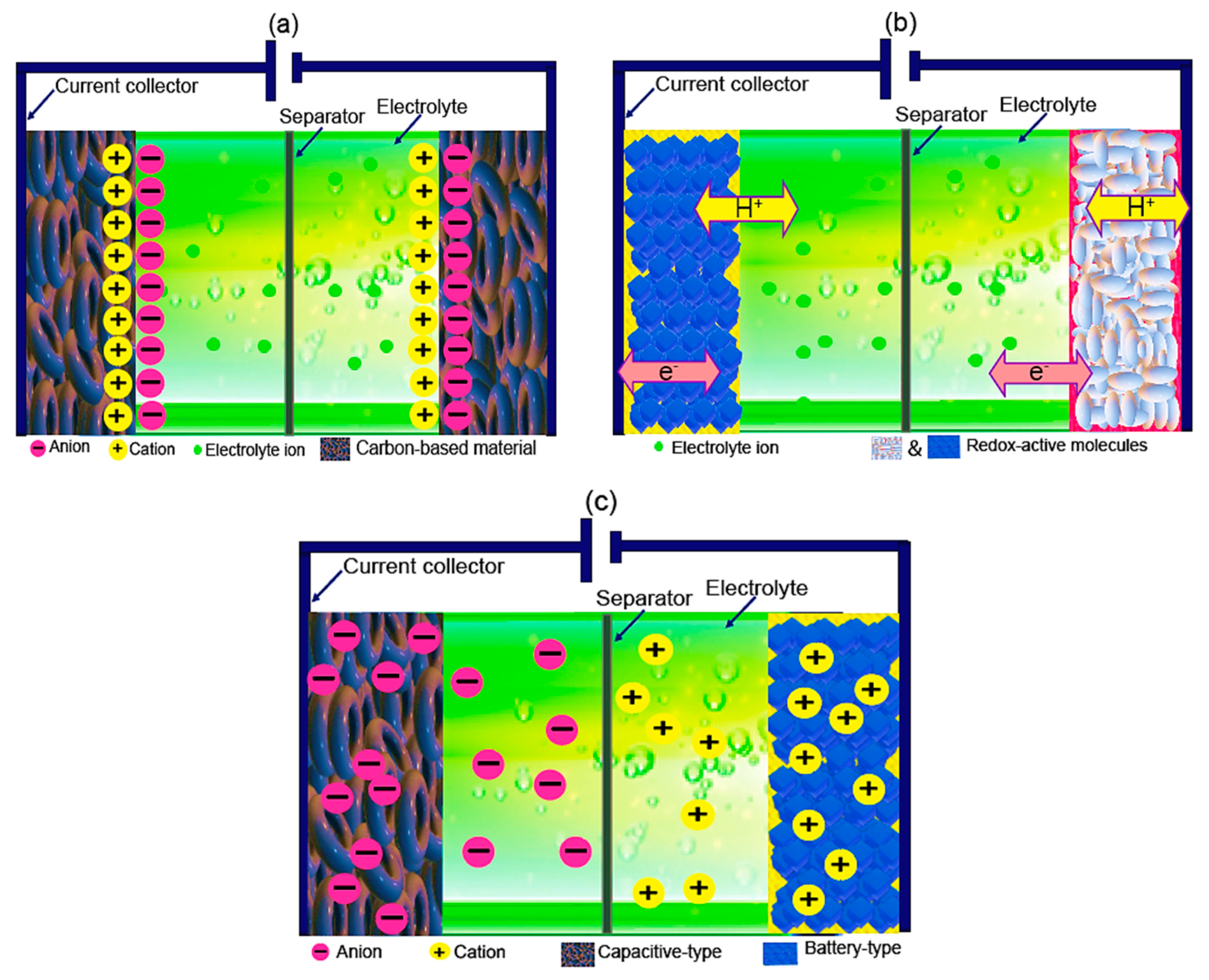 Catalysts 10 00969 g002