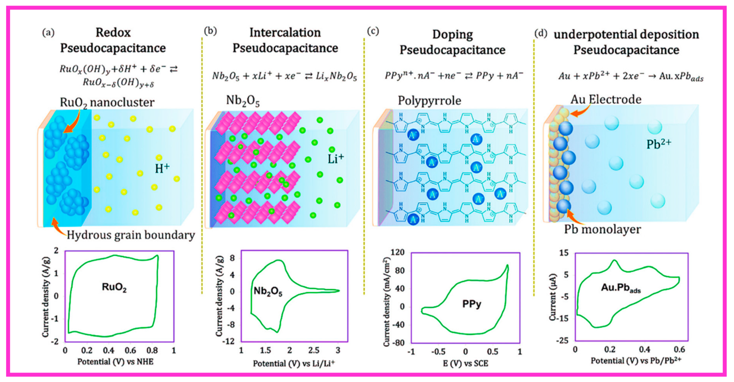 Catalysts 10 00969 g003