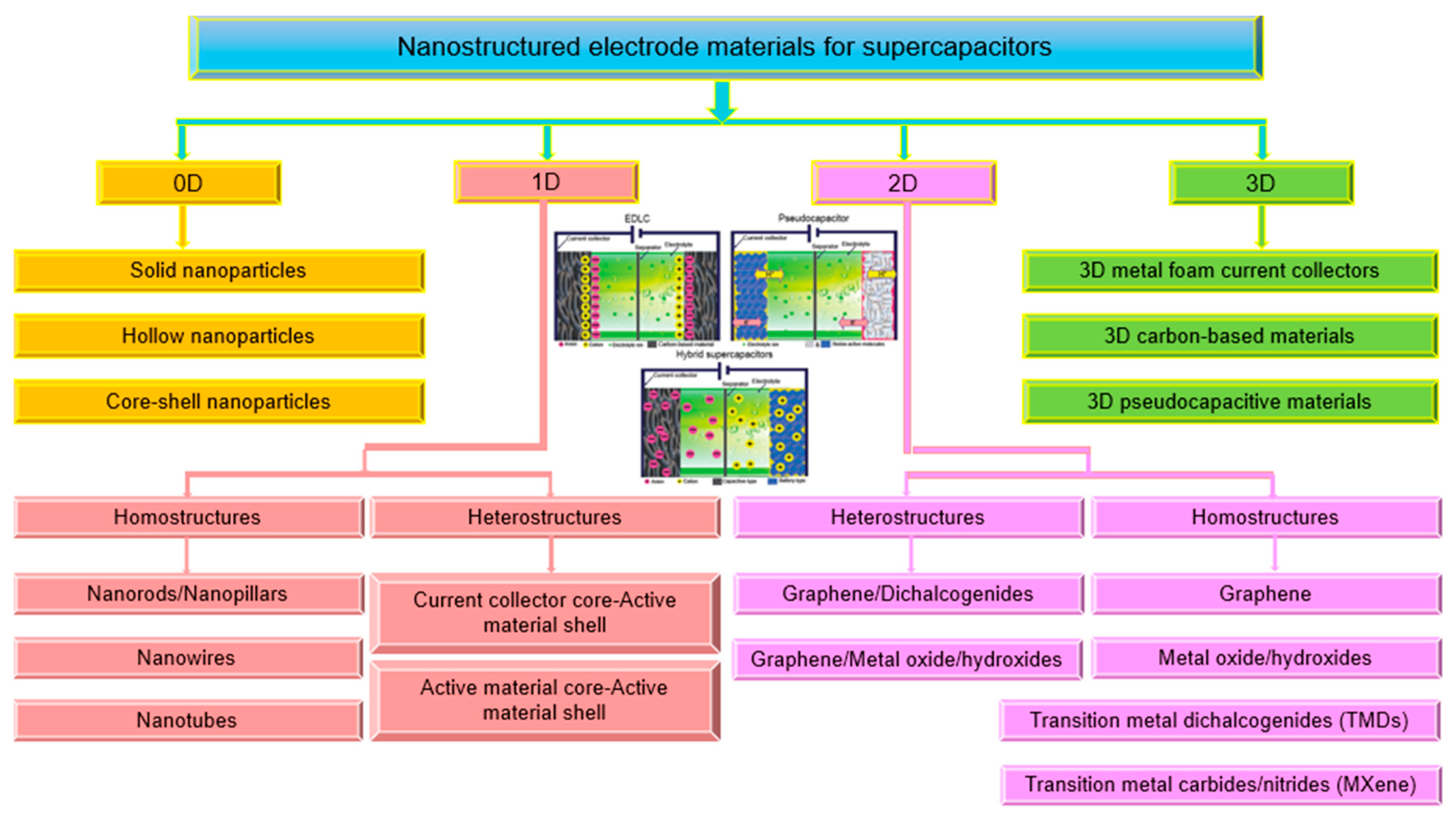 Catalysts 10 00969 g005