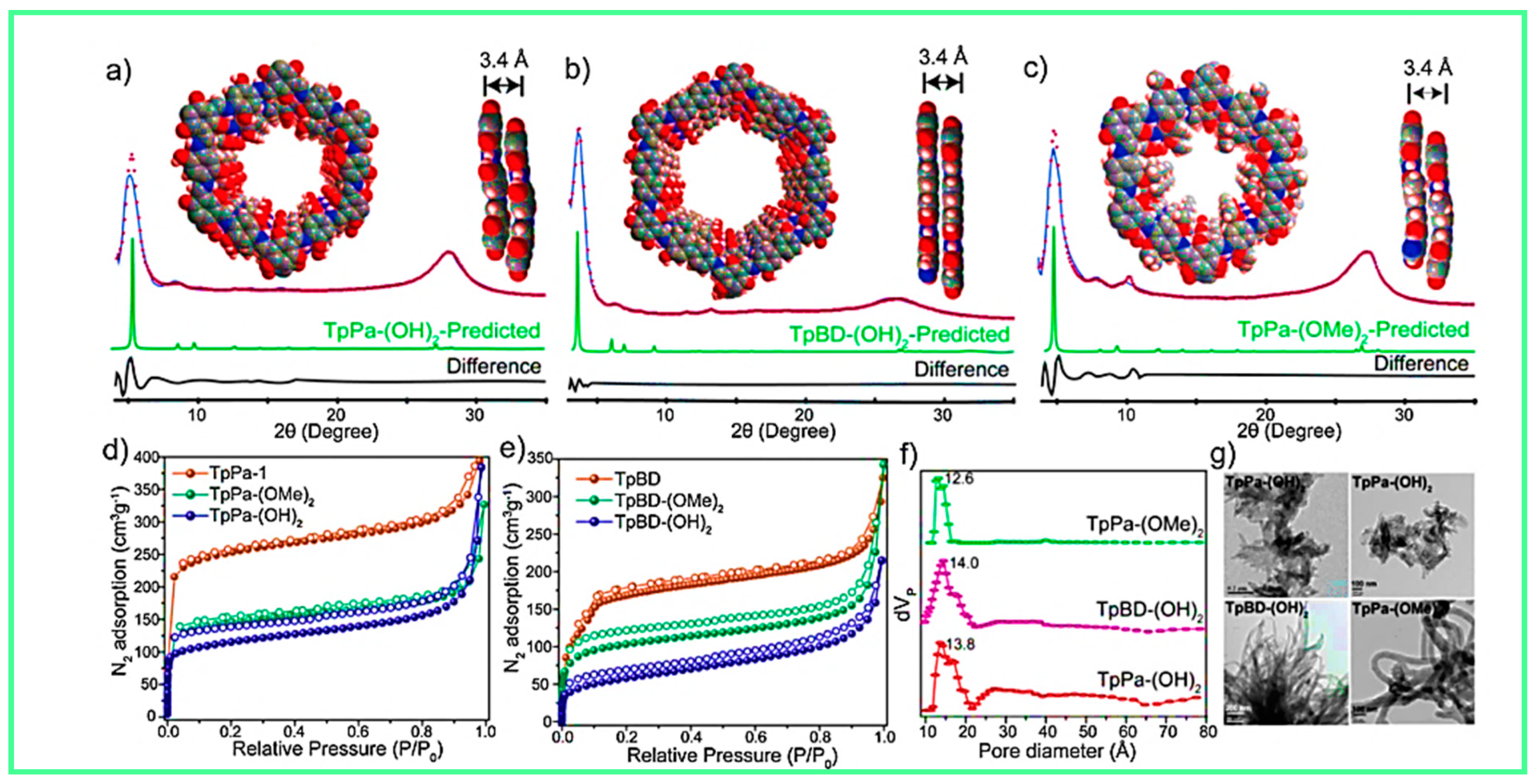 Catalysts 10 00969 g022
