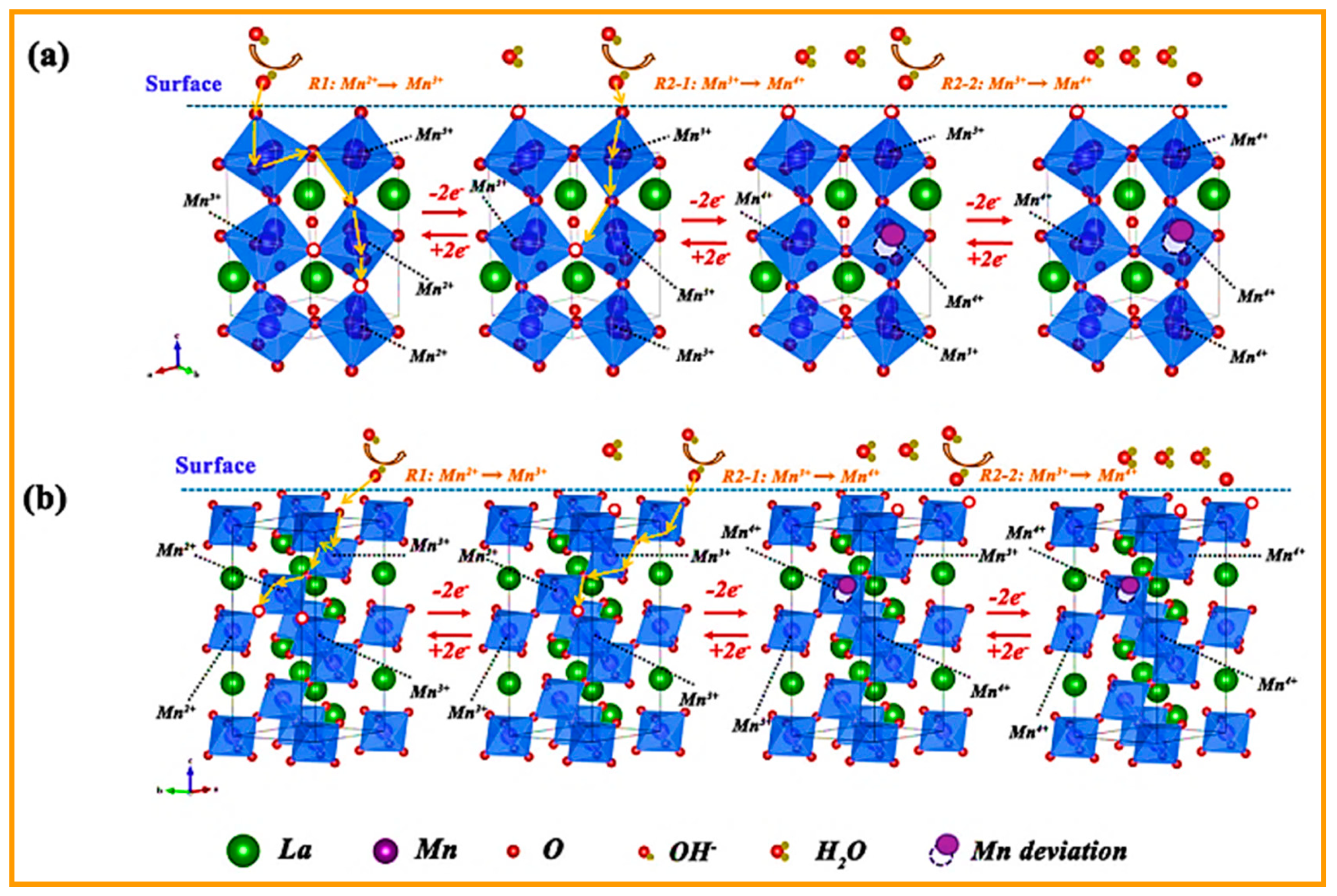 Catalysts 10 00969 g024