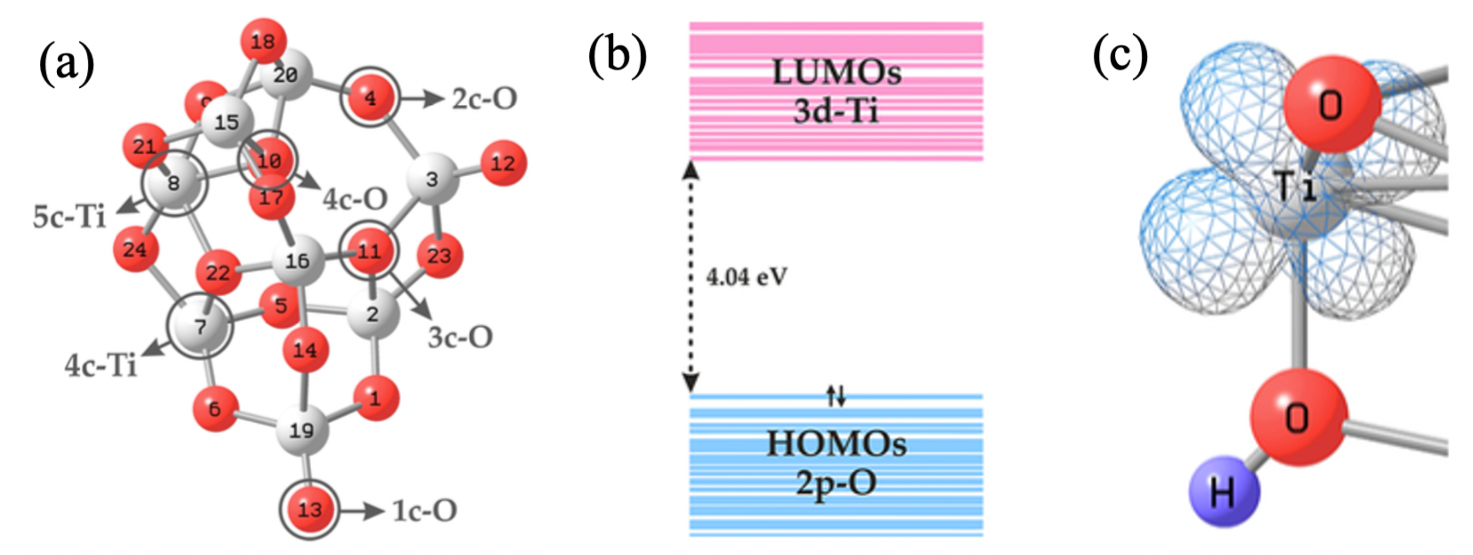 Catalysts 10 00972 g002 Catalysts 10 00972 g002