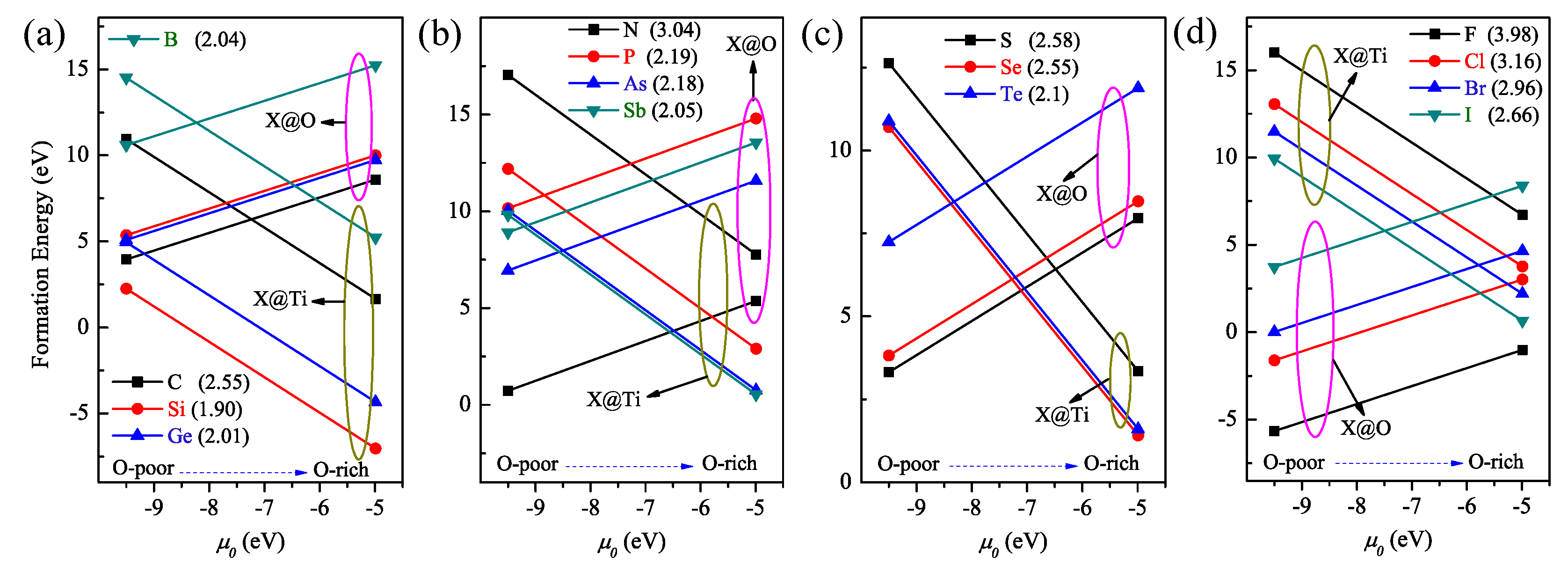 Catalysts 10 00972 g003 Catalysts 10 00972 g003