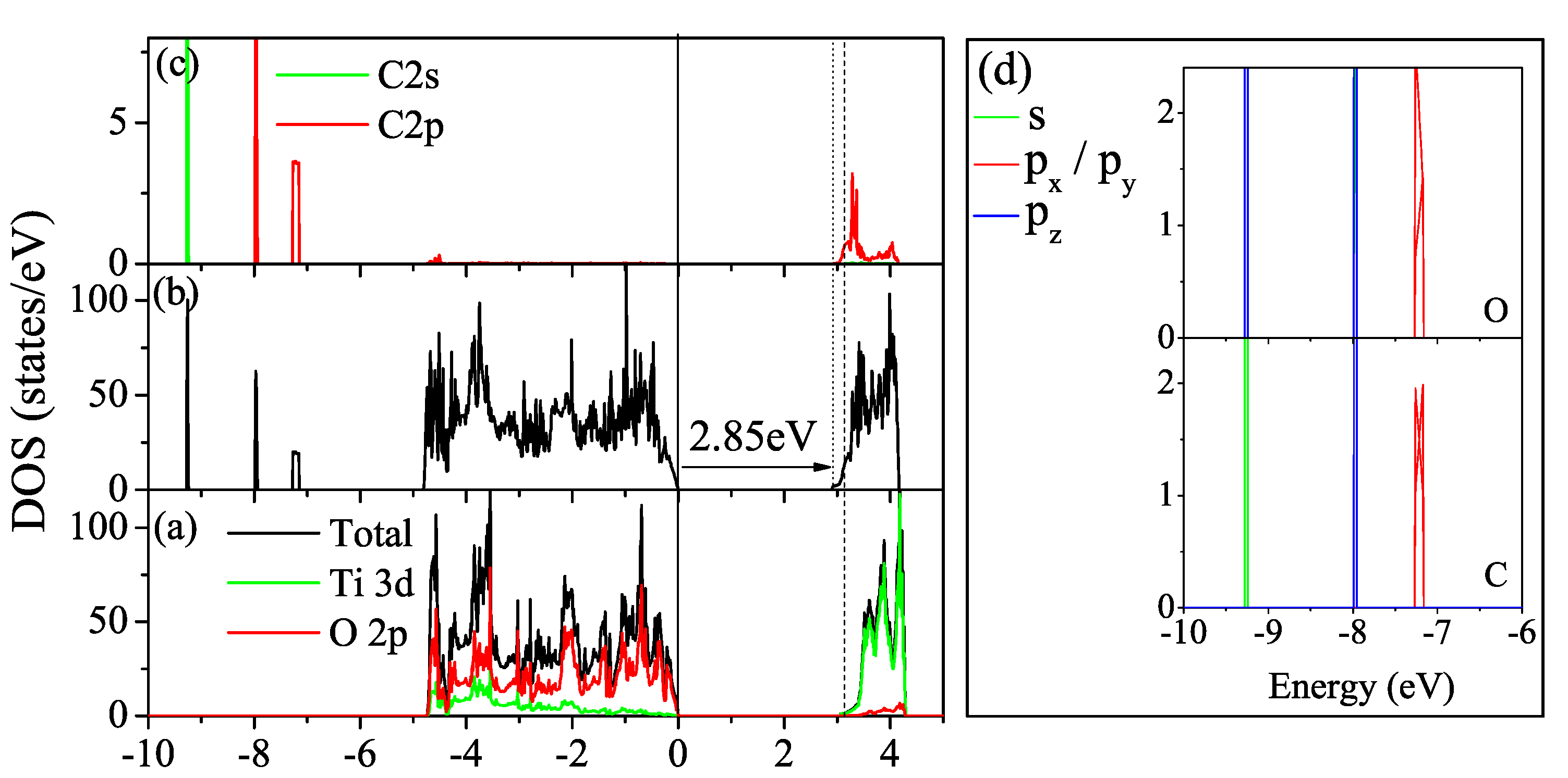 Catalysts 10 00972 g004 Catalysts 10 00972 g004