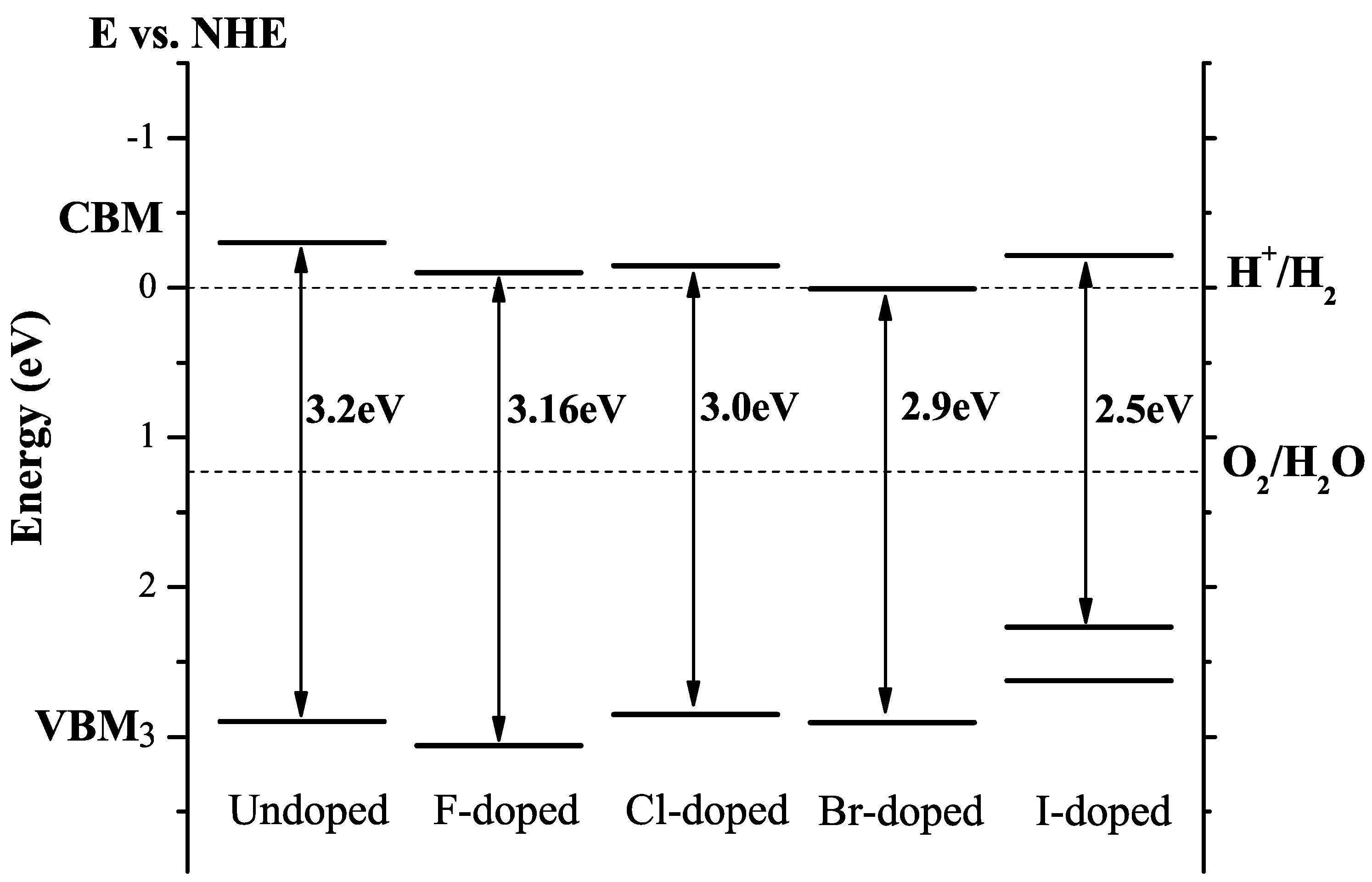 Catalysts 10 00972 g005 Catalysts 10 00972 g005