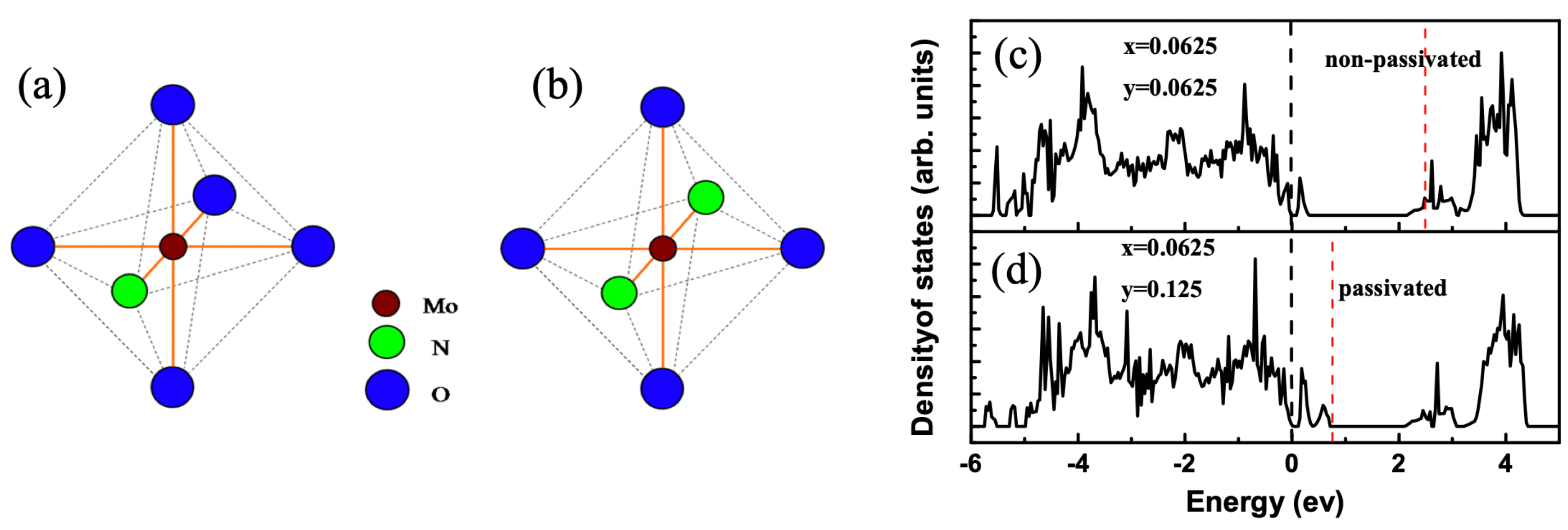 Catalysts 10 00972 g006 Catalysts 10 00972 g006