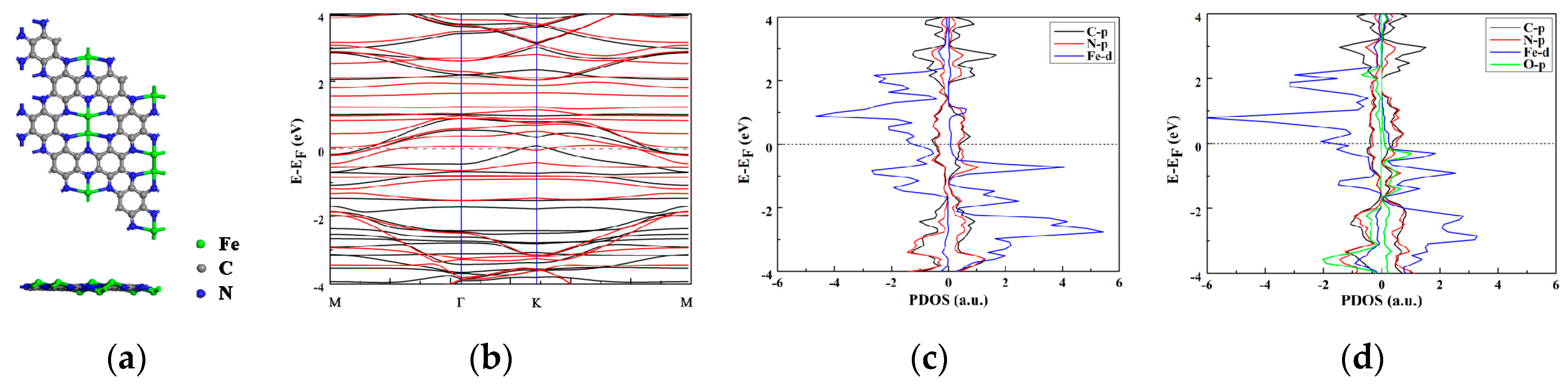 Catalysts 10 00973 g001 Catalysts 10 00973 g001