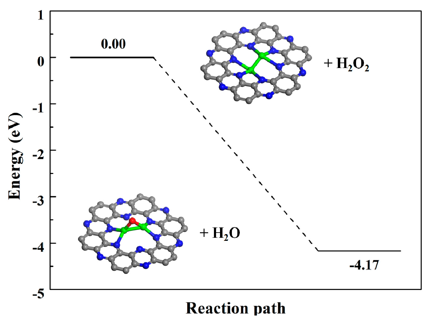 Catalysts 10 00973 g002 Catalysts 10 00973 g002