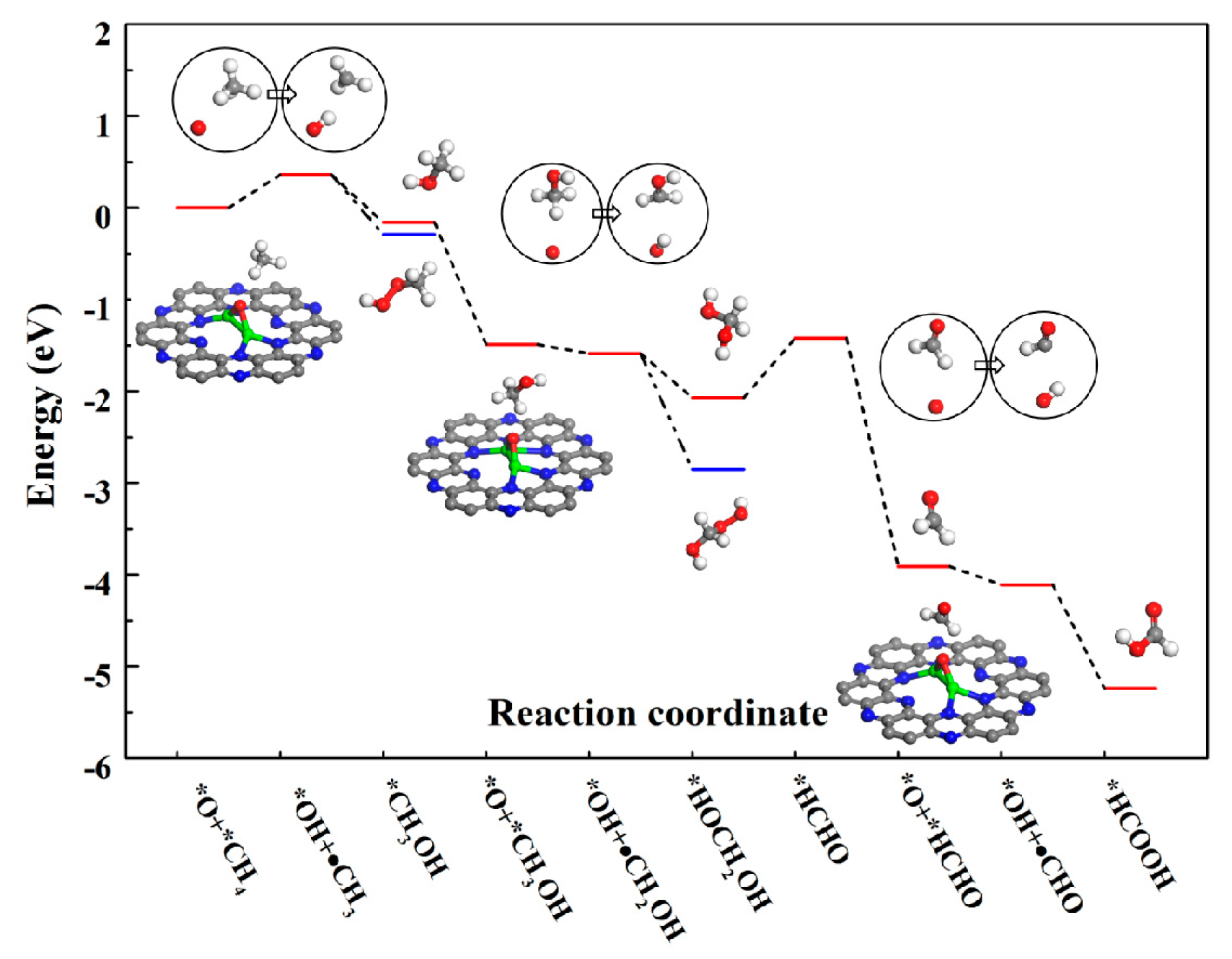 Catalysts 10 00973 g004 Catalysts 10 00973 g004