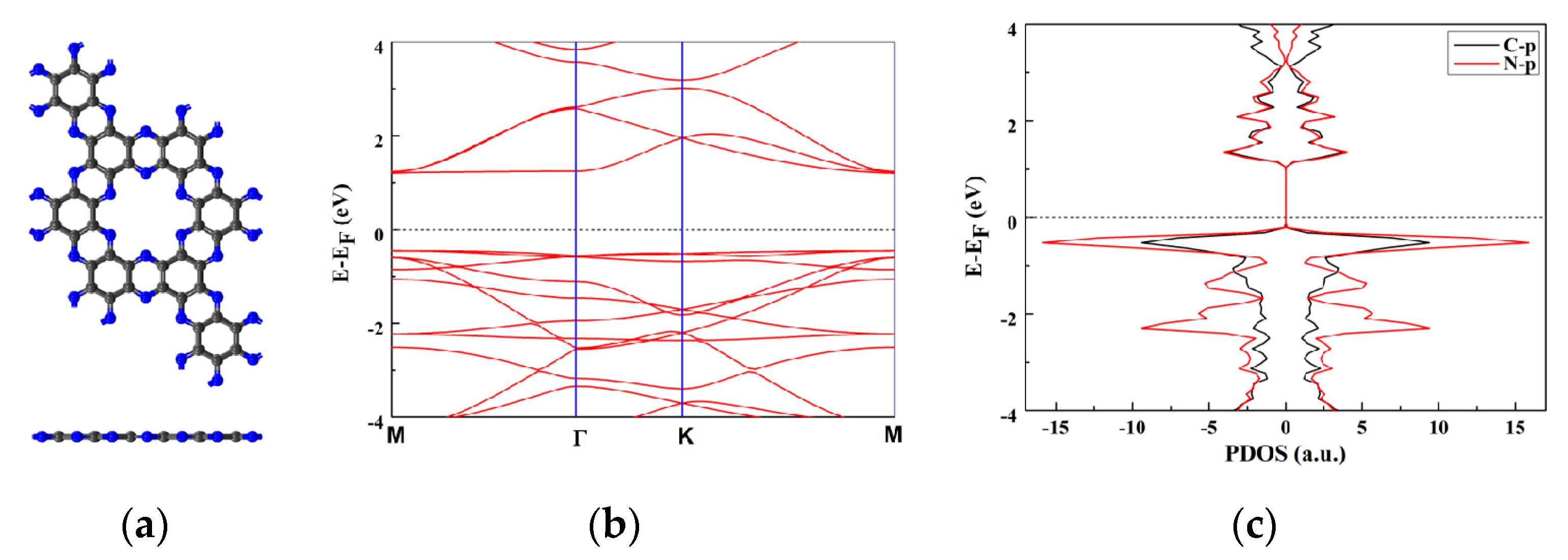 Catalysts 10 00973 g005 Catalysts 10 00973 g005