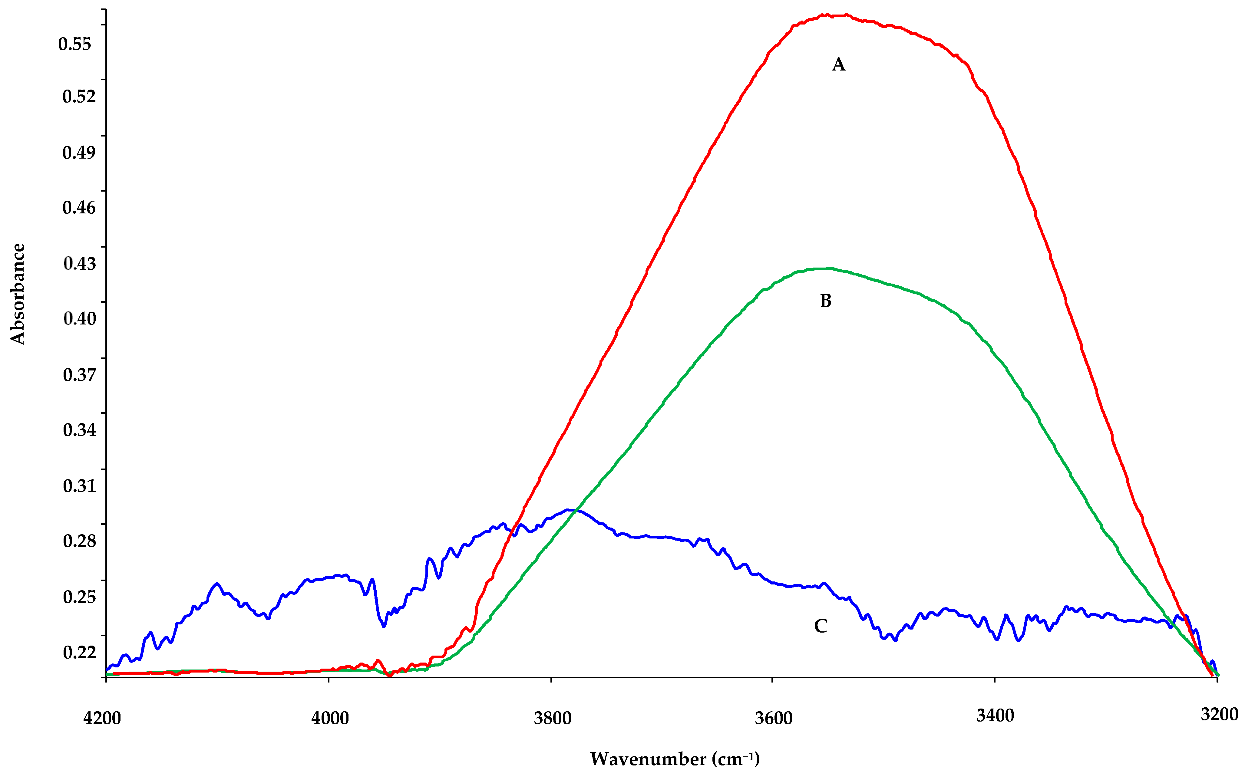 Catalysts 10 00975 g001 Catalysts 10 00975 g001