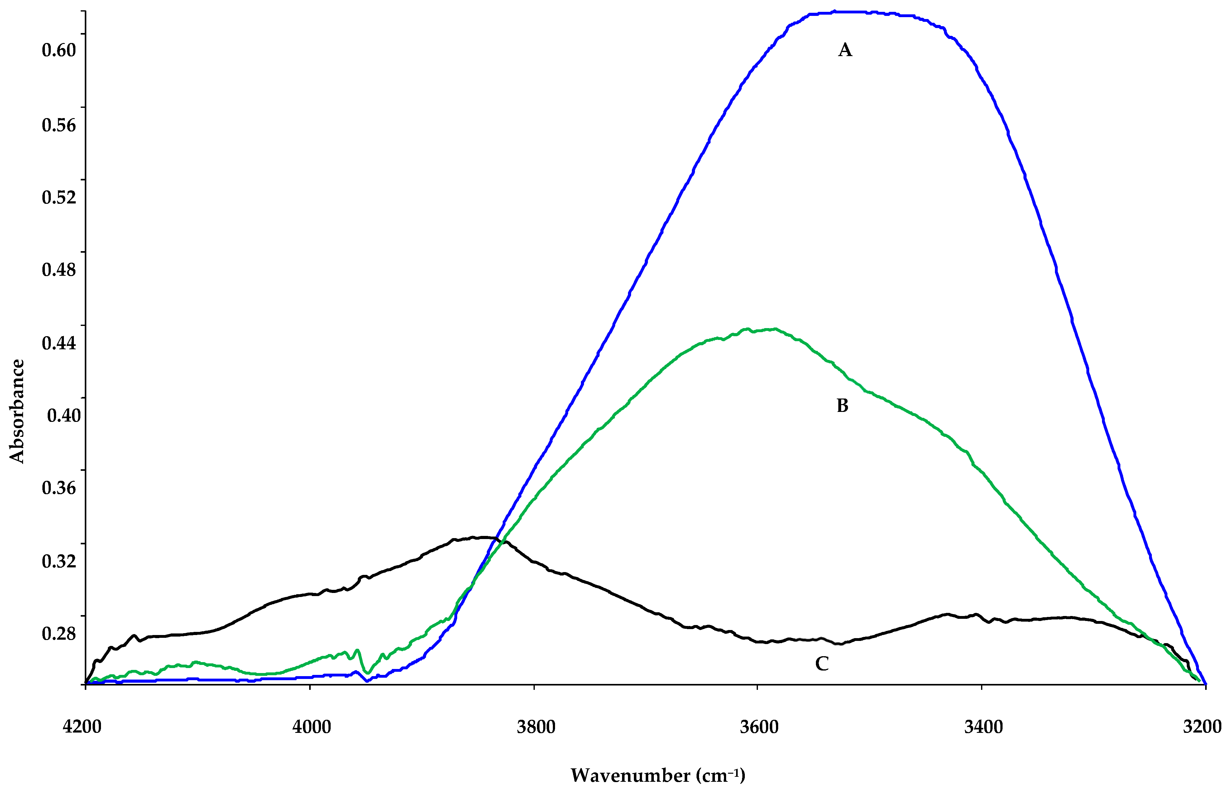 Catalysts 10 00975 g002 Catalysts 10 00975 g002