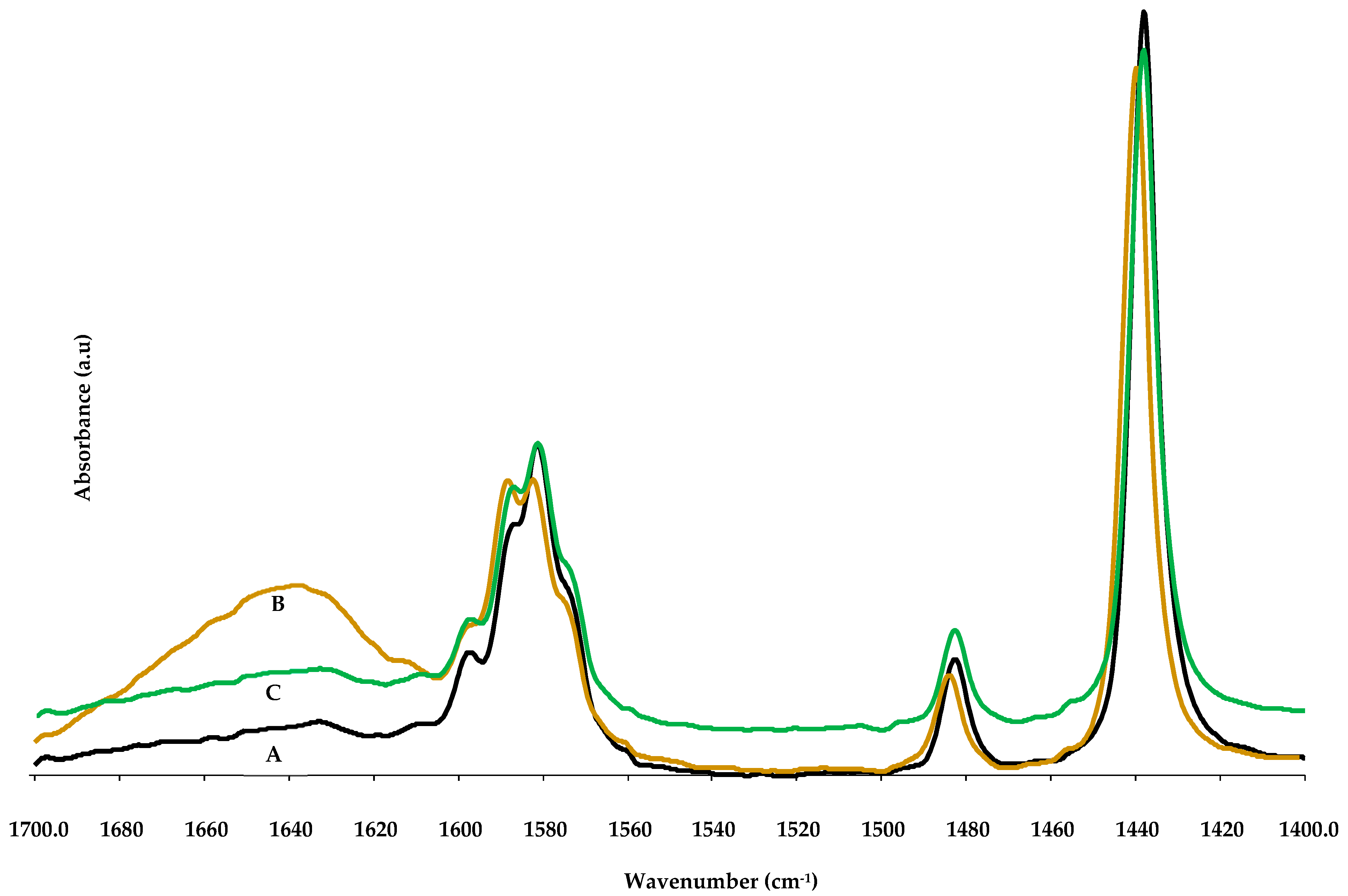 Catalysts 10 00975 g005 Catalysts 10 00975 g005