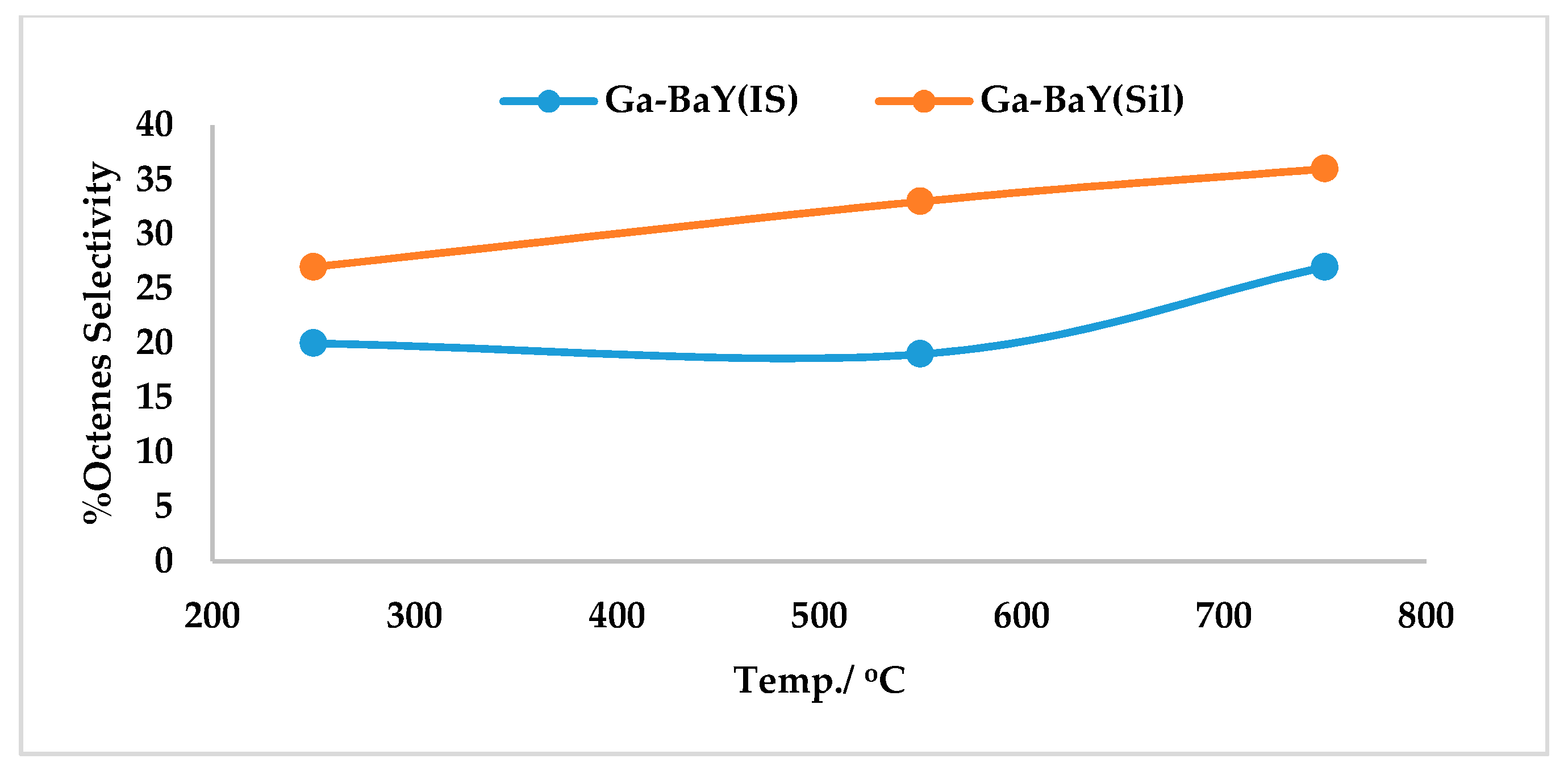 Catalysts 10 00975 g008 Catalysts 10 00975 g008