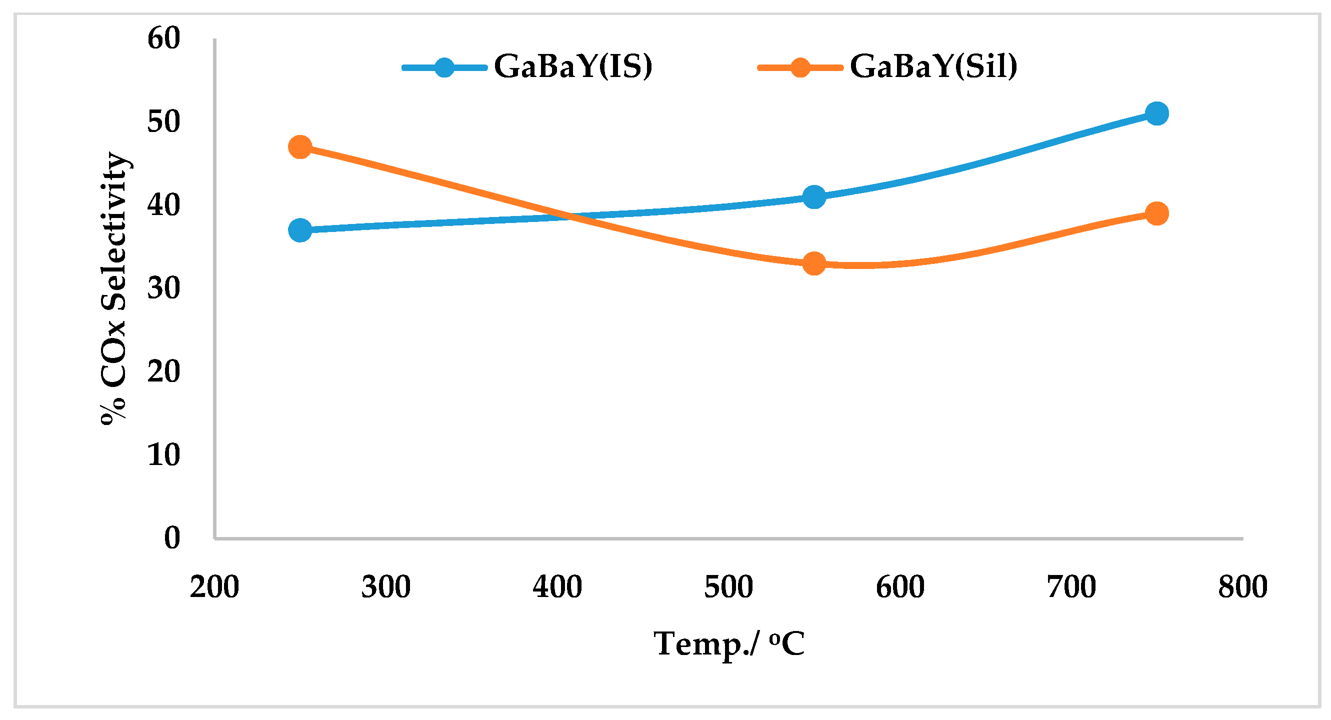 Catalysts 10 00975 g009 Catalysts 10 00975 g009