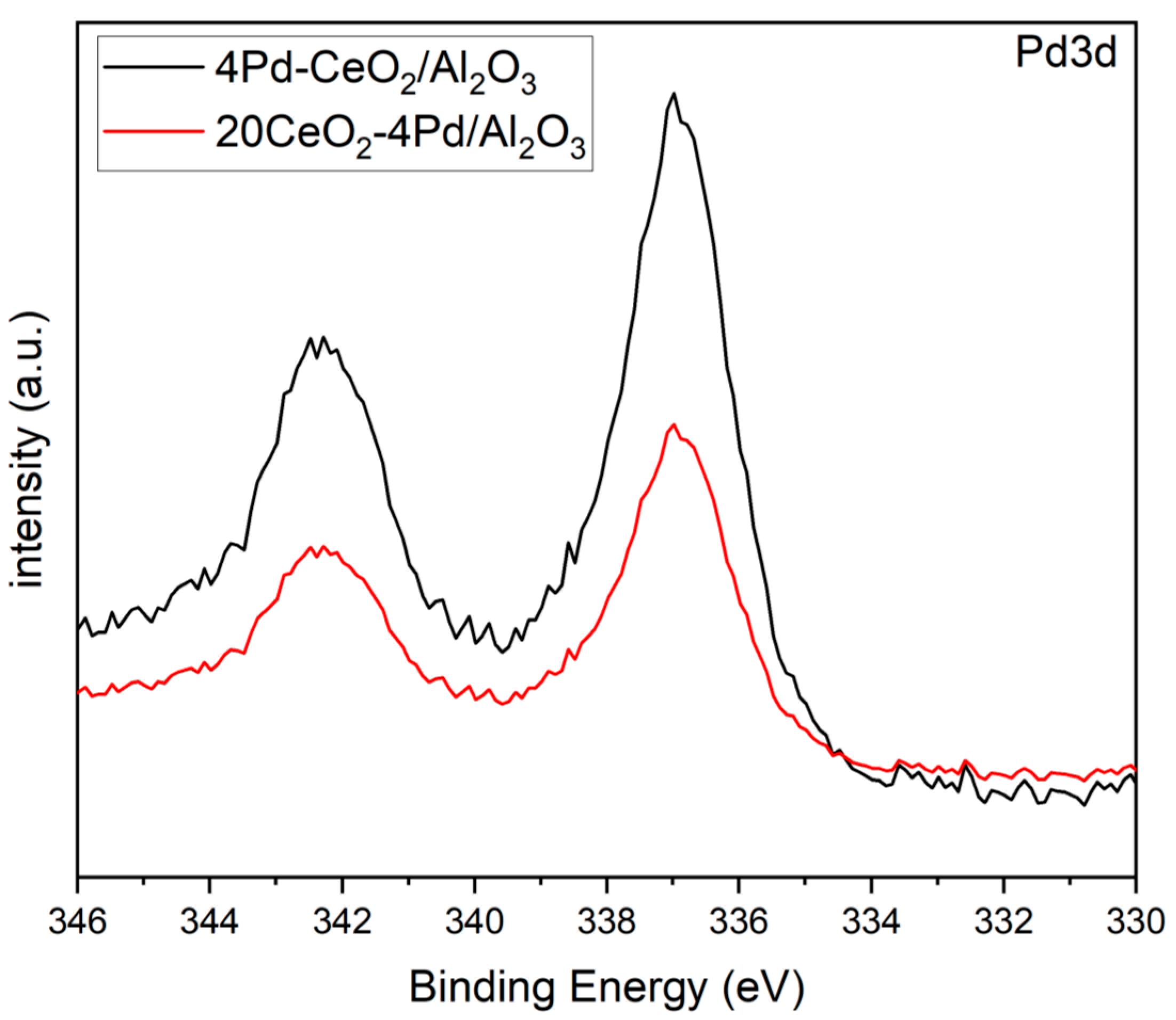 Catalysts 10 00976 g001 Catalysts 10 00976 g001