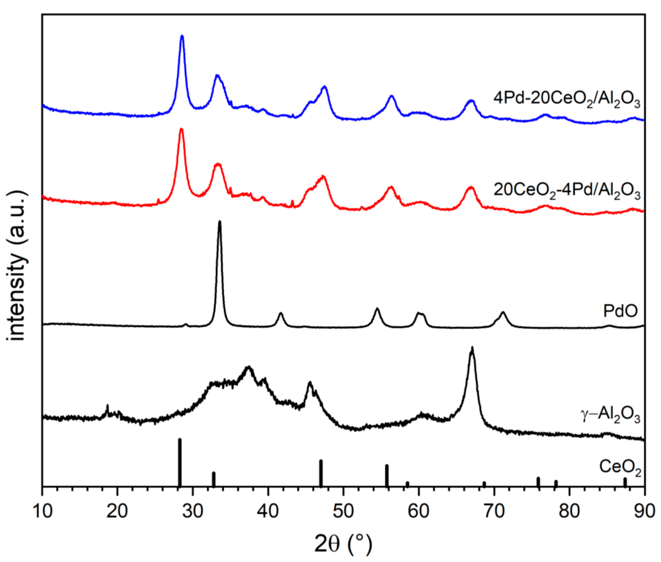 Catalysts 10 00976 g002 Catalysts 10 00976 g002