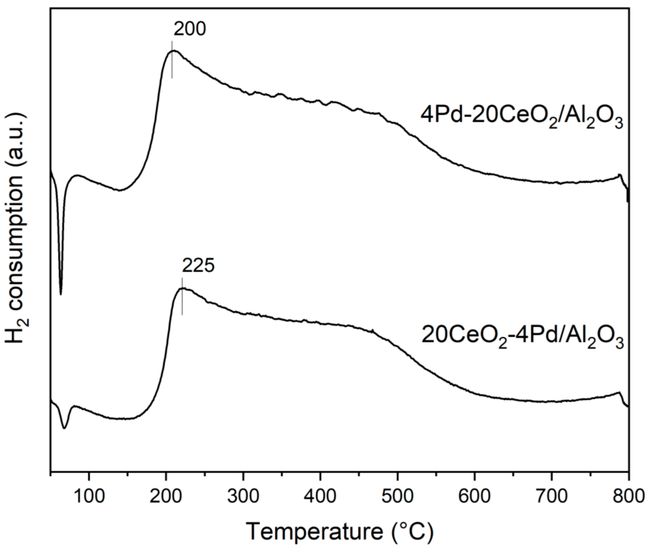 Catalysts 10 00976 g003 Catalysts 10 00976 g003