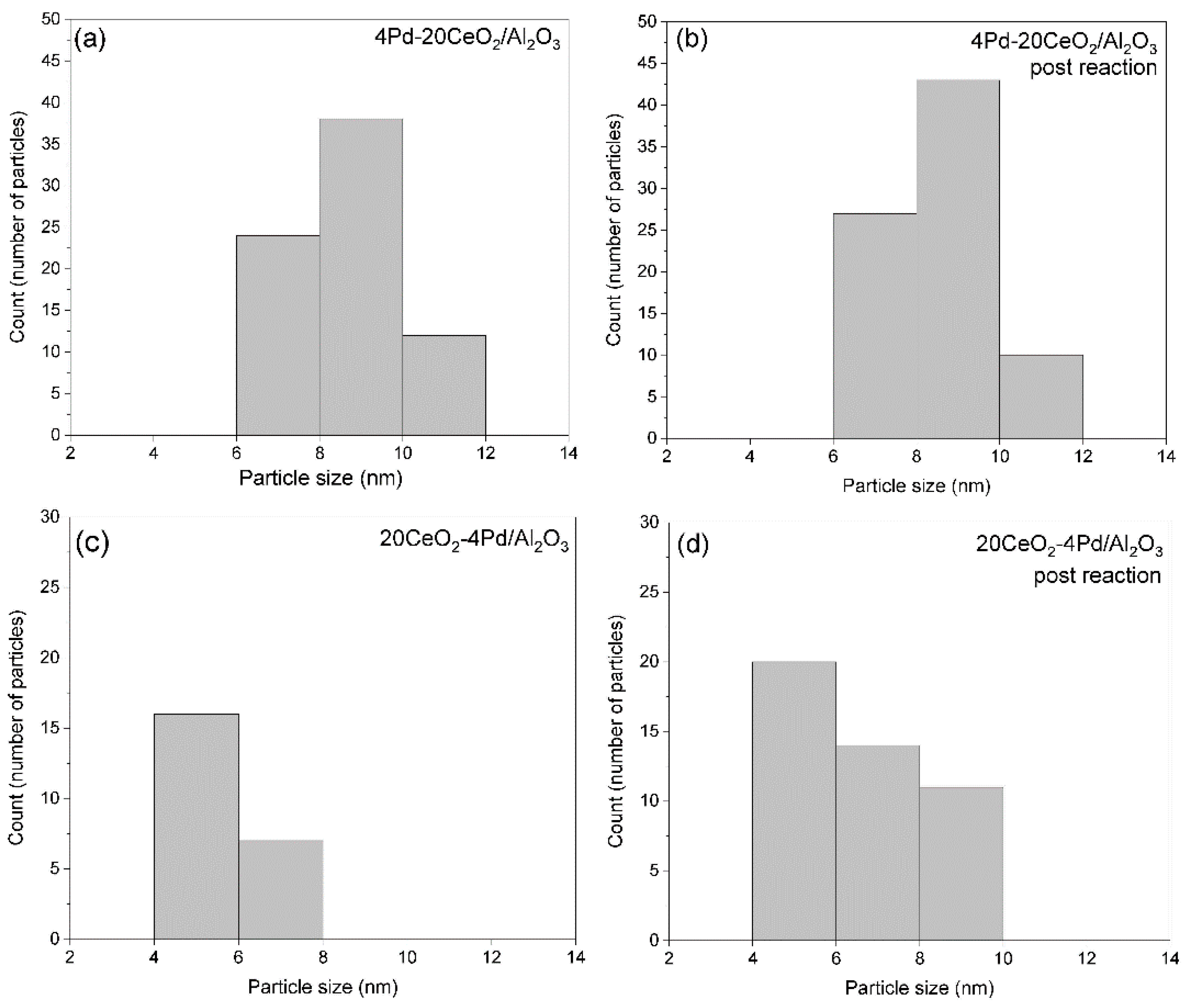 Catalysts 10 00976 g009 Catalysts 10 00976 g009